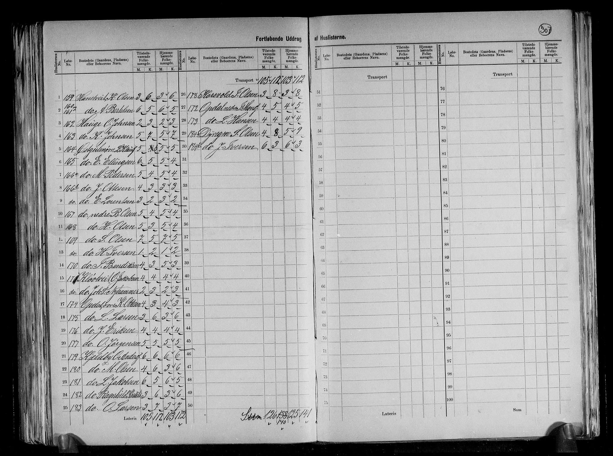 RA, 1891 census for 1411 Gulen, 1891, p. 10