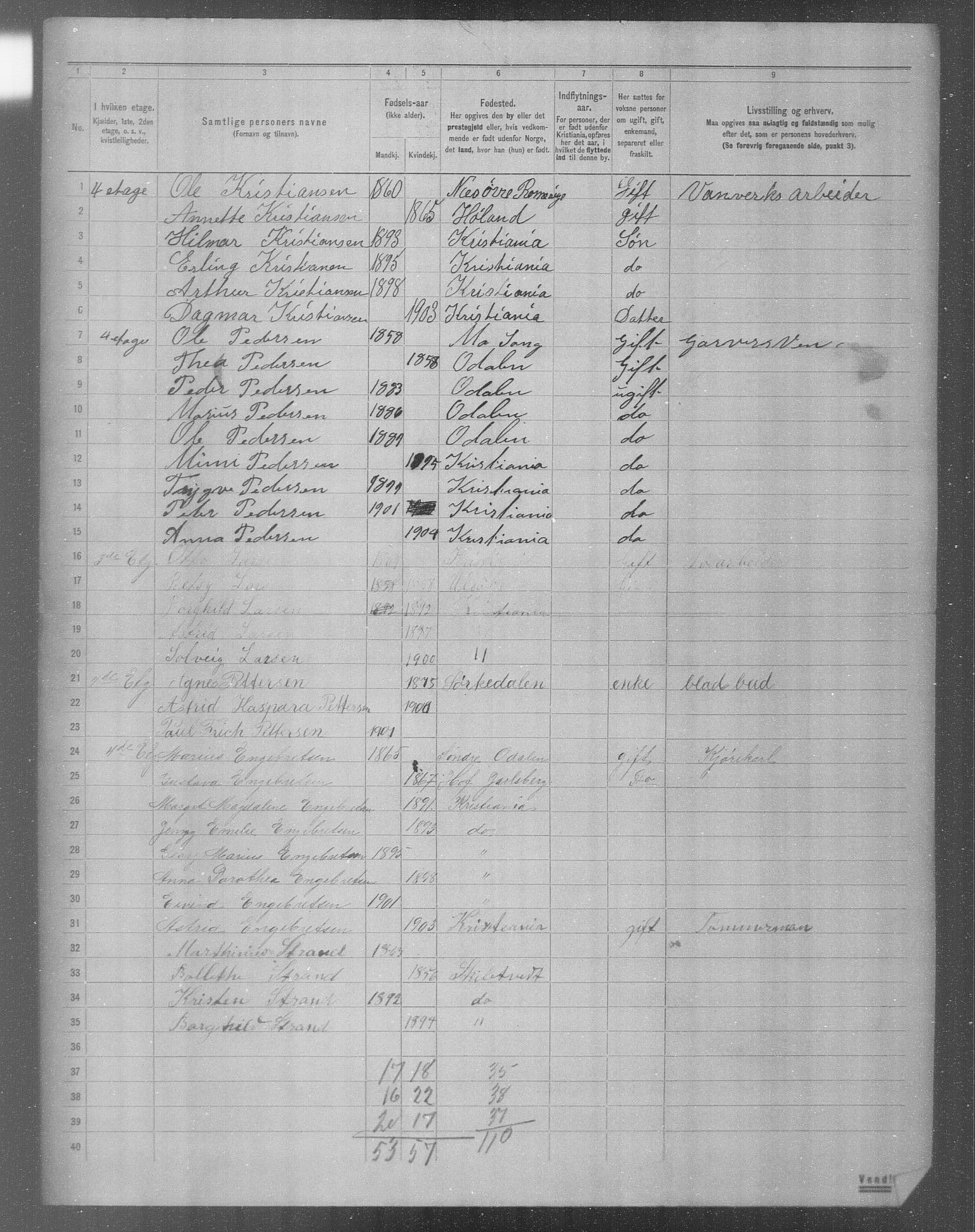 OBA, Municipal Census 1904 for Kristiania, 1904, p. 9494