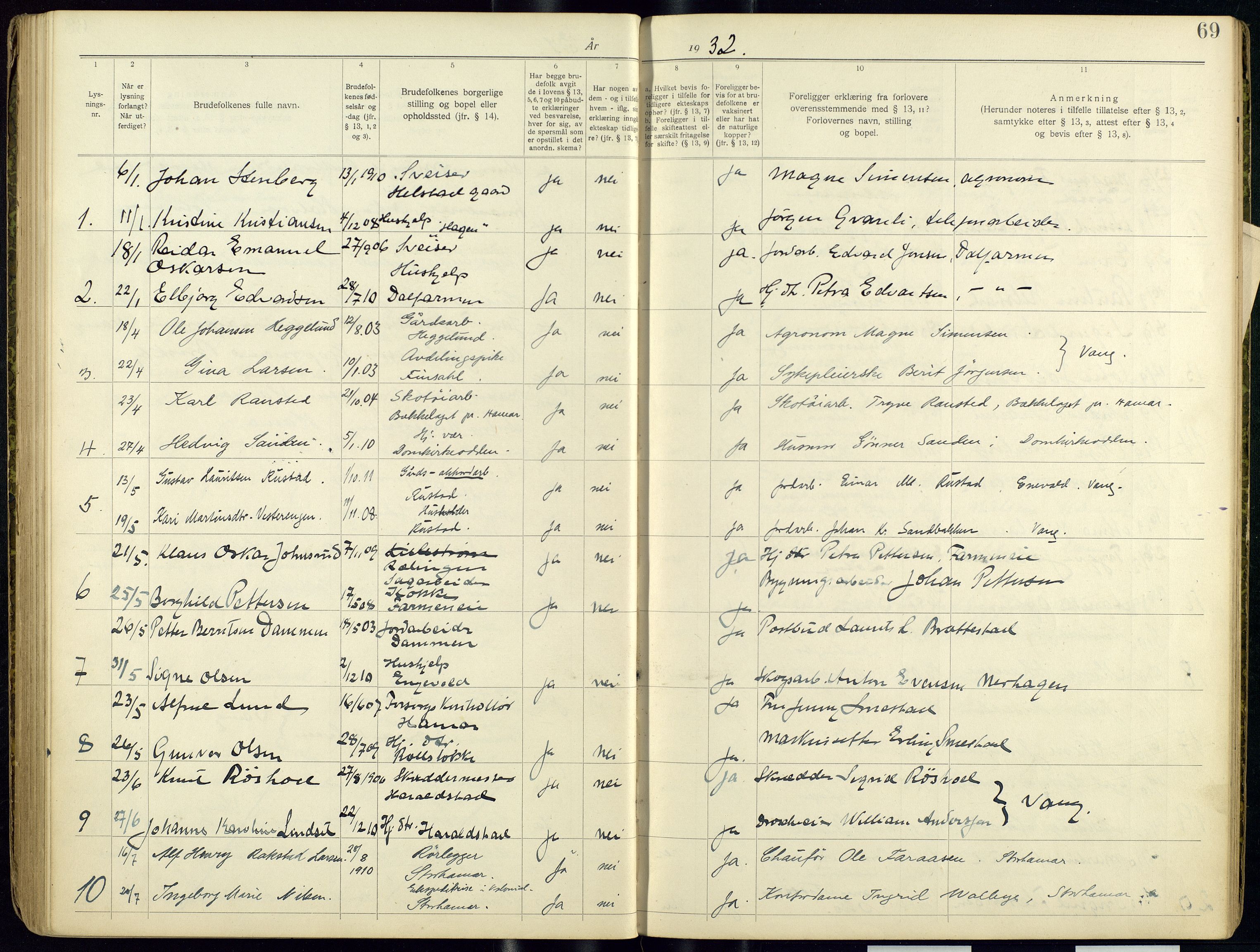 Vang prestekontor, Hedmark, SAH/PREST-008/I/Ie/L0001/0001: Banns register no. 1, 1919-1938, p. 69