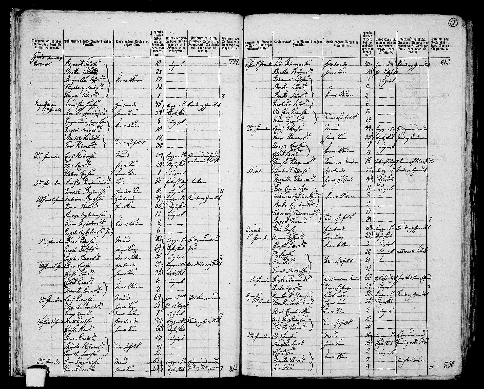 RA, 1801 census for 1211P Etne, 1801, p. 11b-12a