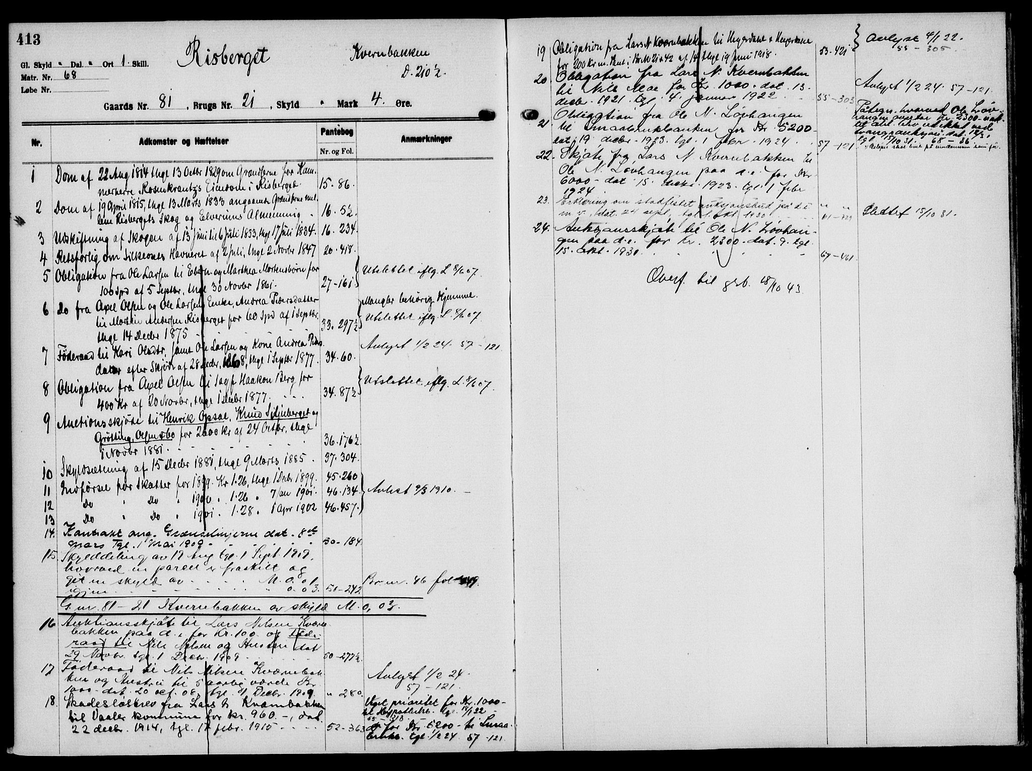 Solør tingrett, AV/SAH-TING-008/H/Ha/Hak/L0006: Mortgage register no. VI, 1900-1935, p. 413