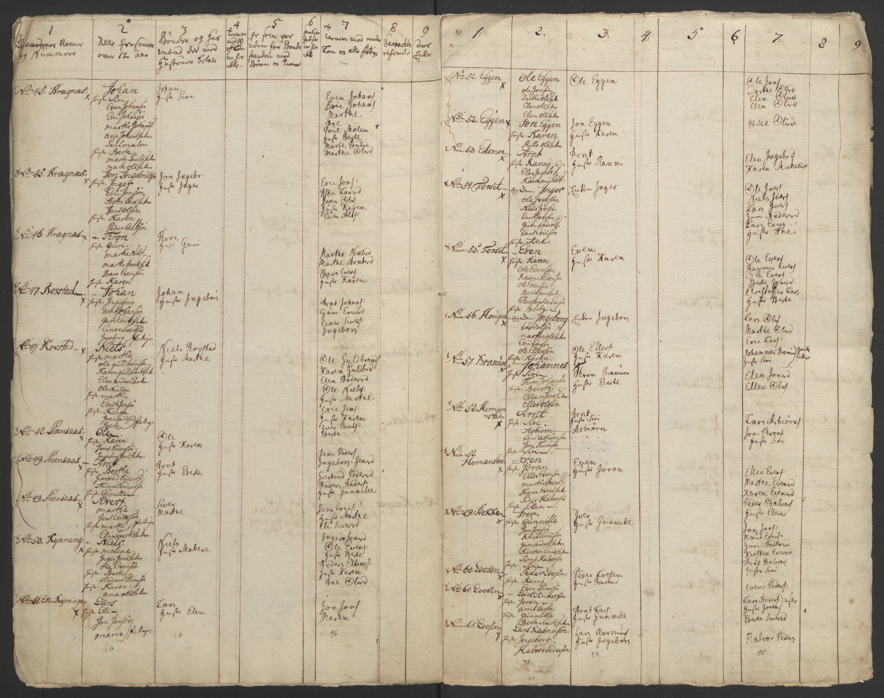 Rentekammeret inntil 1814, Realistisk ordnet avdeling, AV/RA-EA-4070/Ol/L0021: [Gg 10]: Ekstraskatten, 23.09.1762. Orkdal og Gauldal, 1762-1767, p. 520