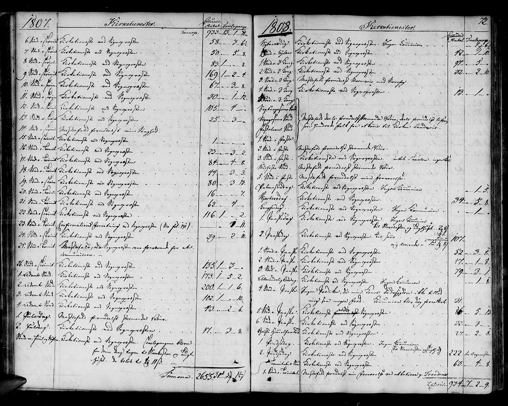 Ibestad sokneprestembete, SATØ/S-0077/H/Ha/Haa/L0004kirke: Parish register (official) no. 4, 1801-1824, p. 72
