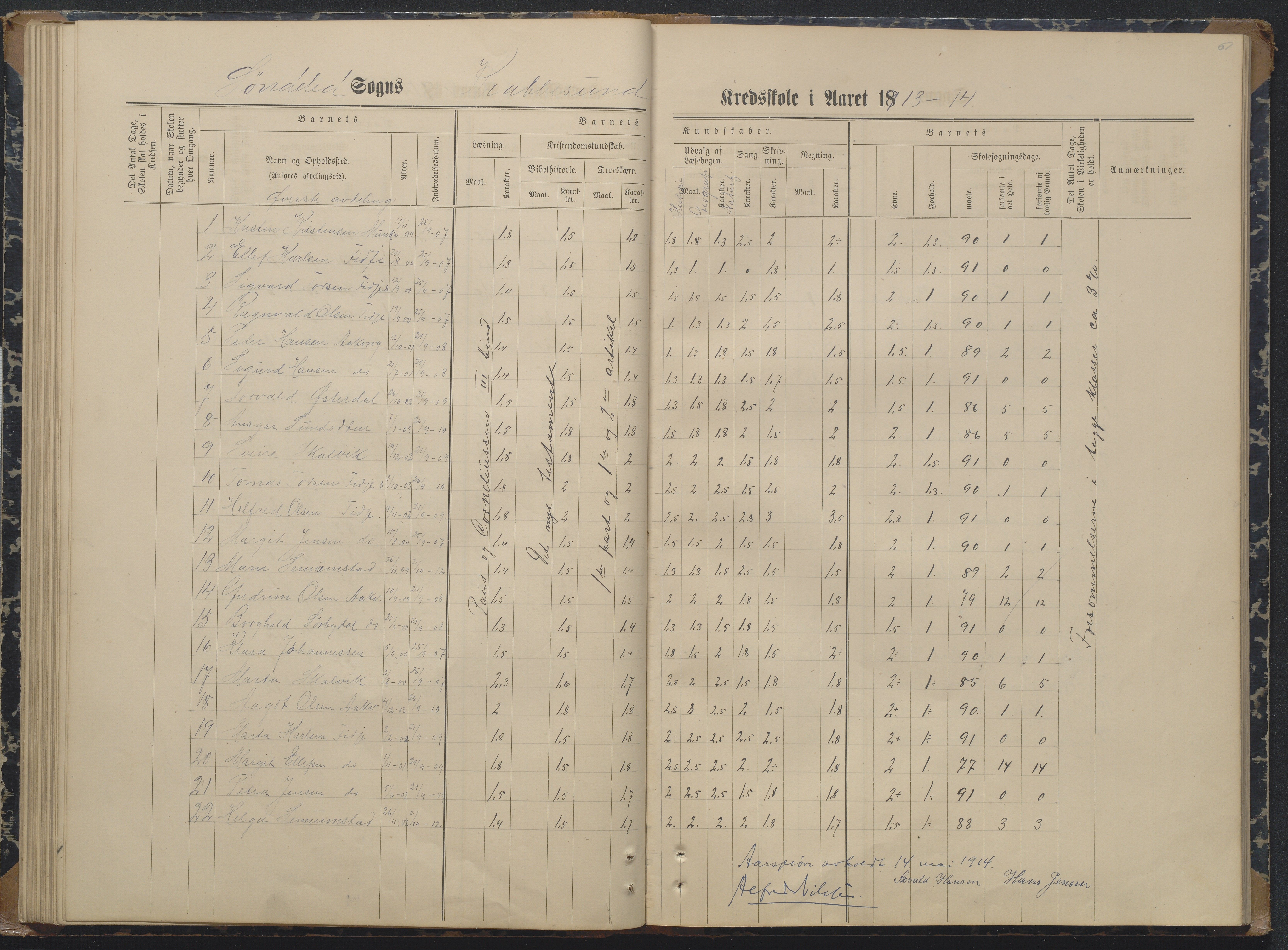 Søndeled kommune, AAKS/KA0913-PK/1/05/05i/L0004: Karakterprotokoll, 1887-1941, p. 61