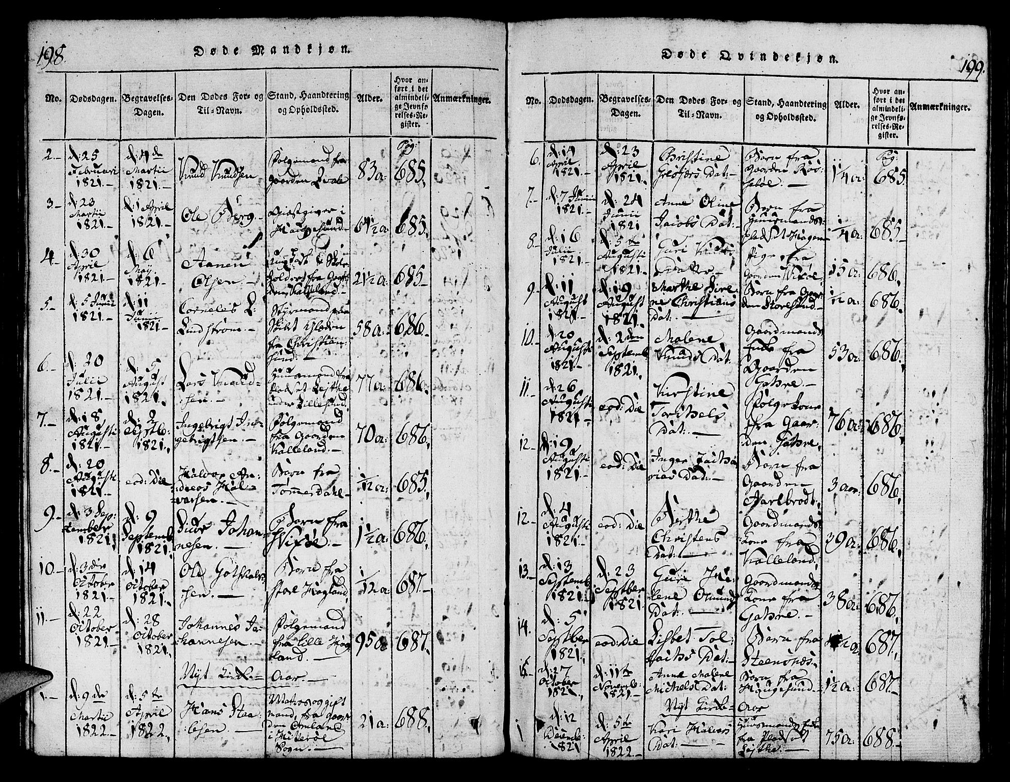 Torvastad sokneprestkontor, AV/SAST-A -101857/H/Ha/Haa/L0004: Parish register (official) no. A 4, 1817-1836, p. 198-199