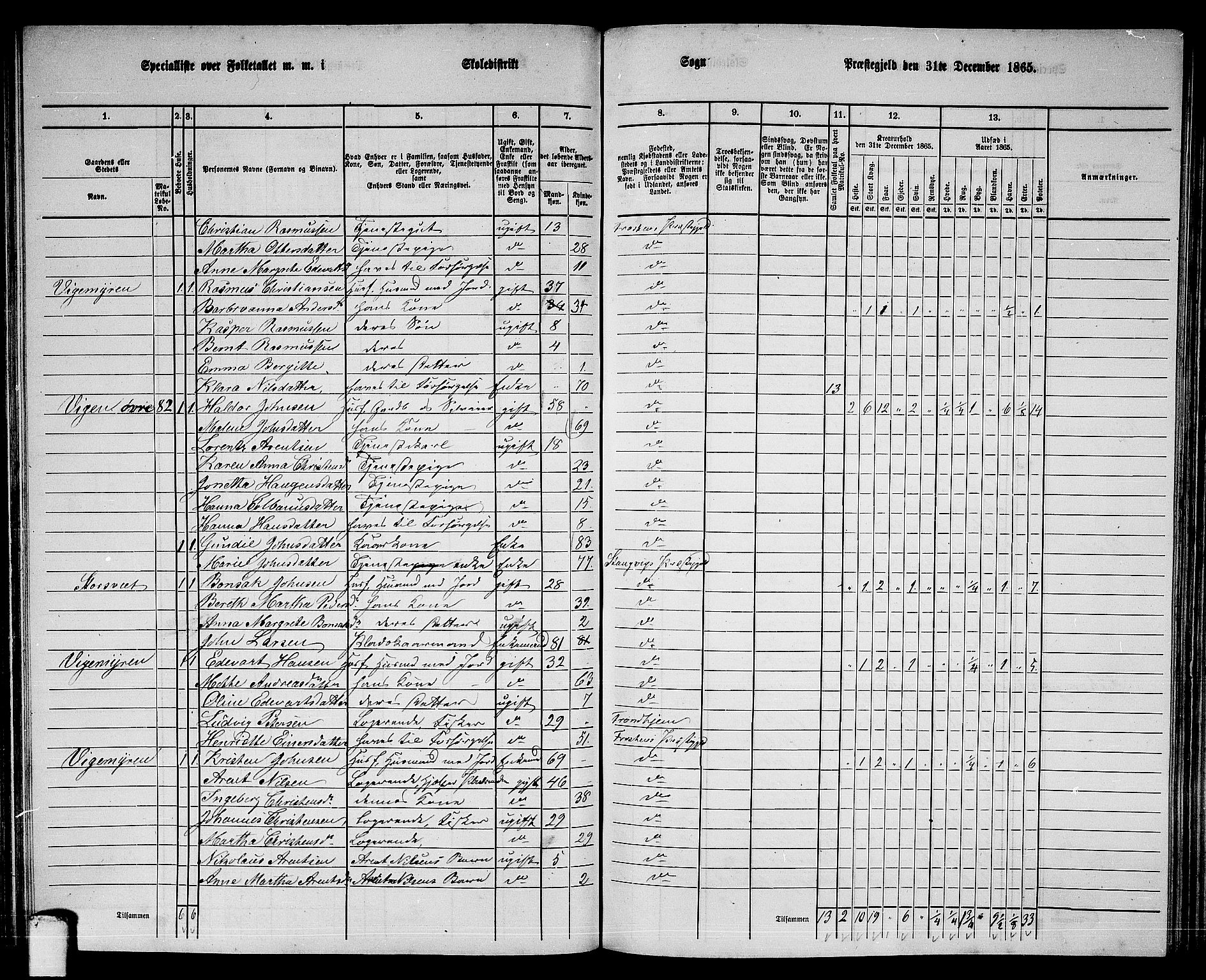 RA, 1865 census for Frosta, 1865, p. 80