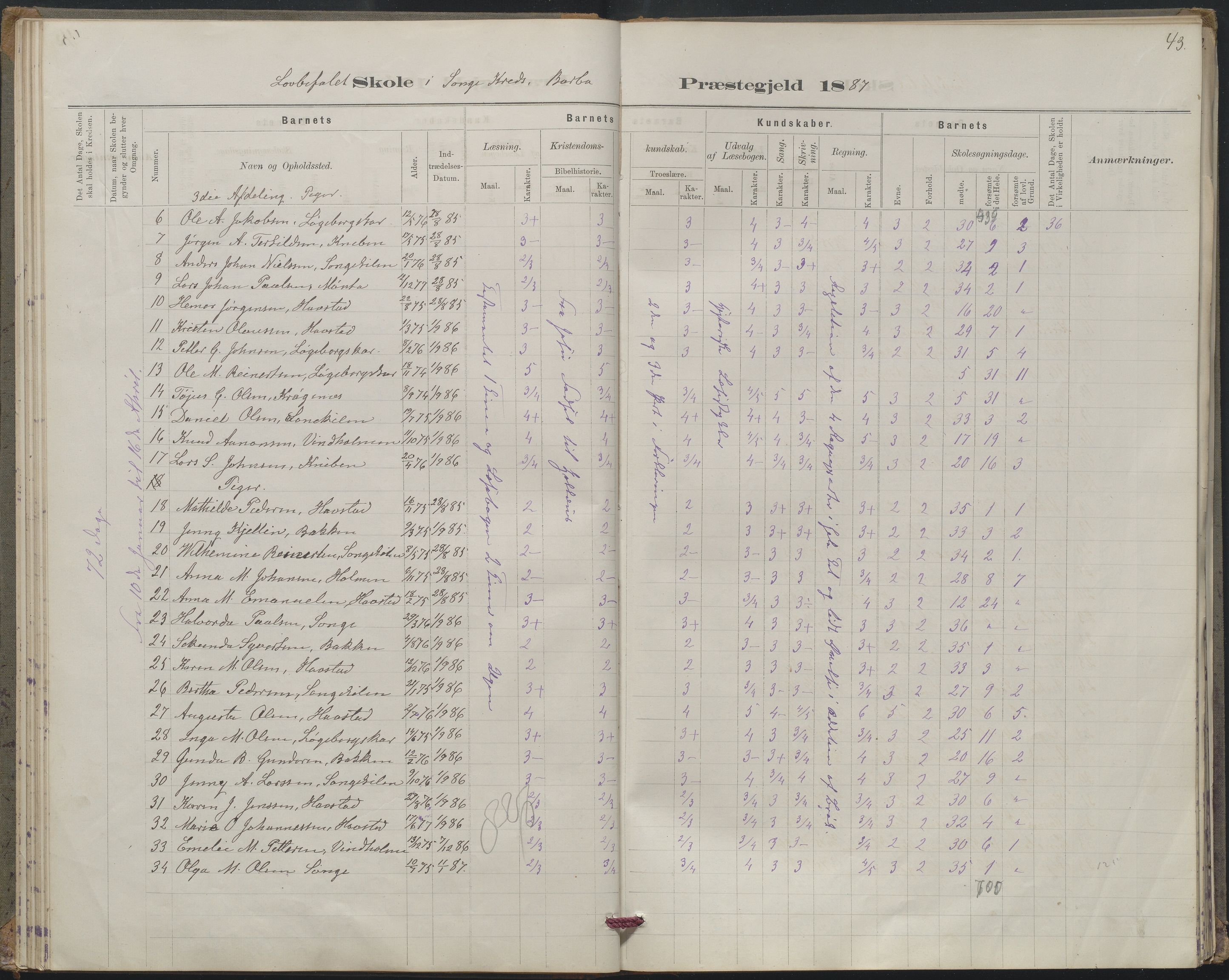 Arendal kommune, Katalog I, AAKS/KA0906-PK-I/07/L0367: Karakterprotokol lærerens skole, 1878-1893, p. 43