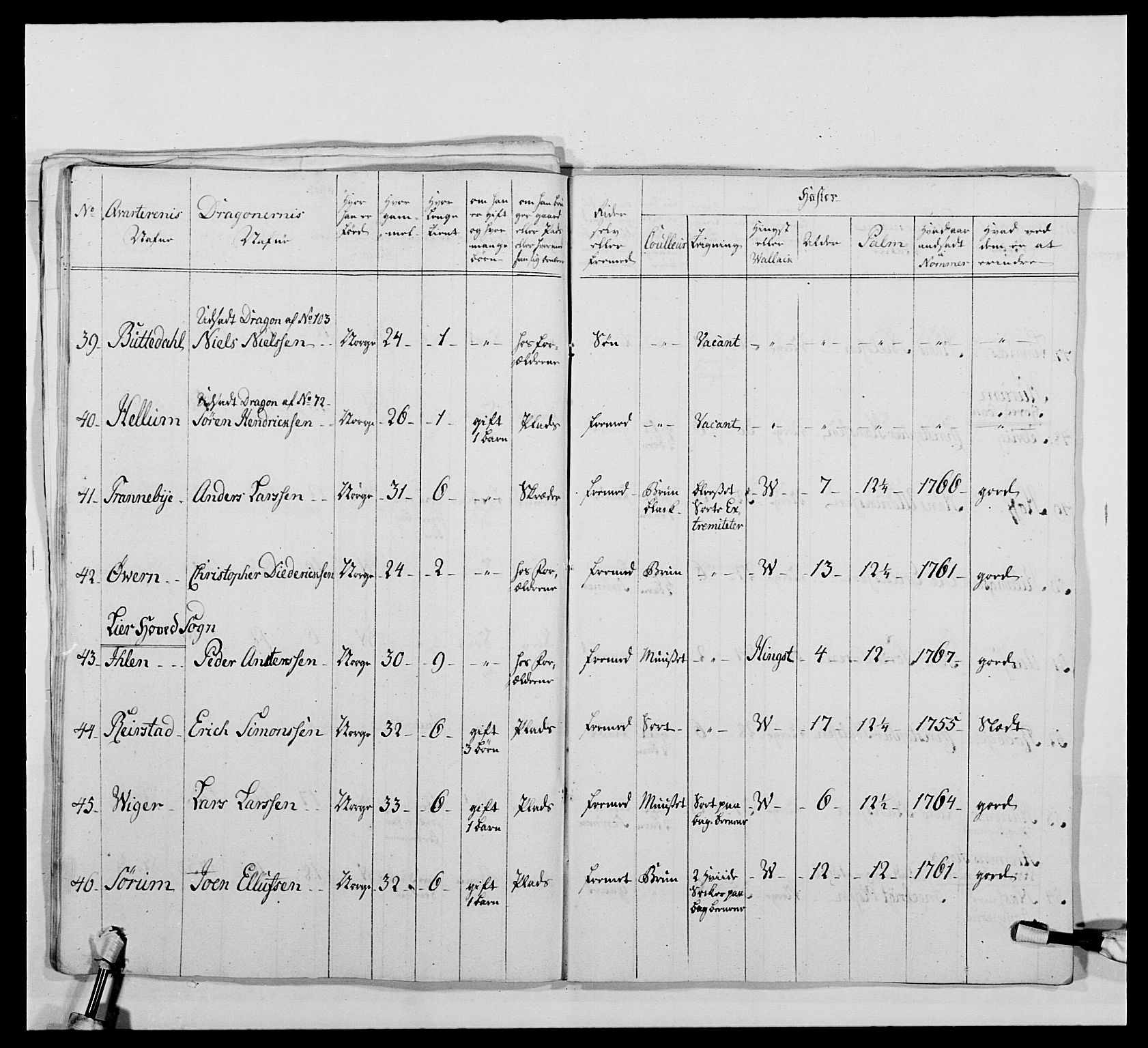 Kommanderende general (KG I) med Det norske krigsdirektorium, AV/RA-EA-5419/E/Ea/L0478: 2. Sønnafjelske dragonregiment, 1765-1767, p. 521