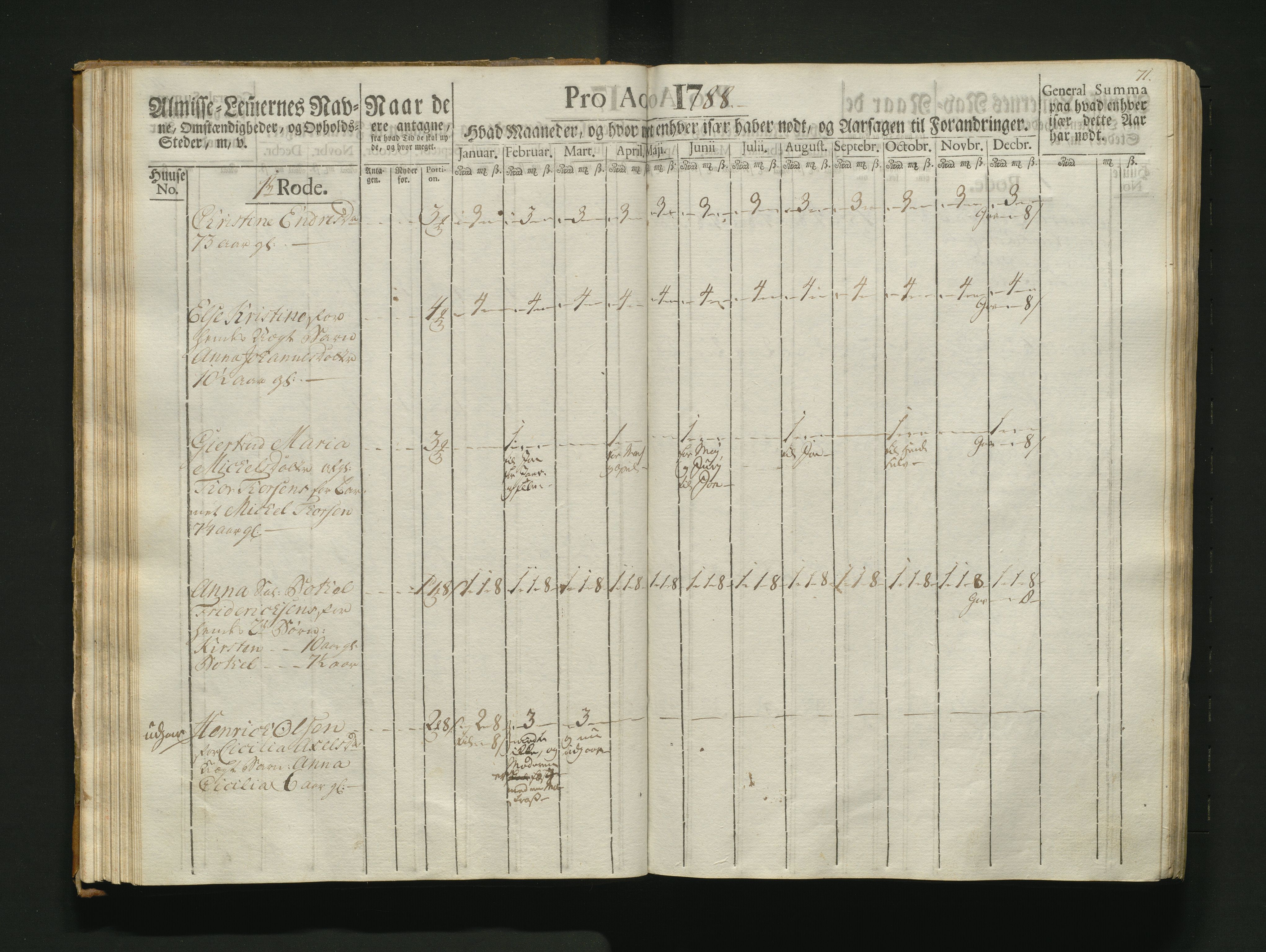 Overfattigkommisjonen i Bergen, AV/SAB-A-89001/F/L0007: Utdelingsbok for fattige i Nykirkesoknet, 1786-1790, p. 70b-71a