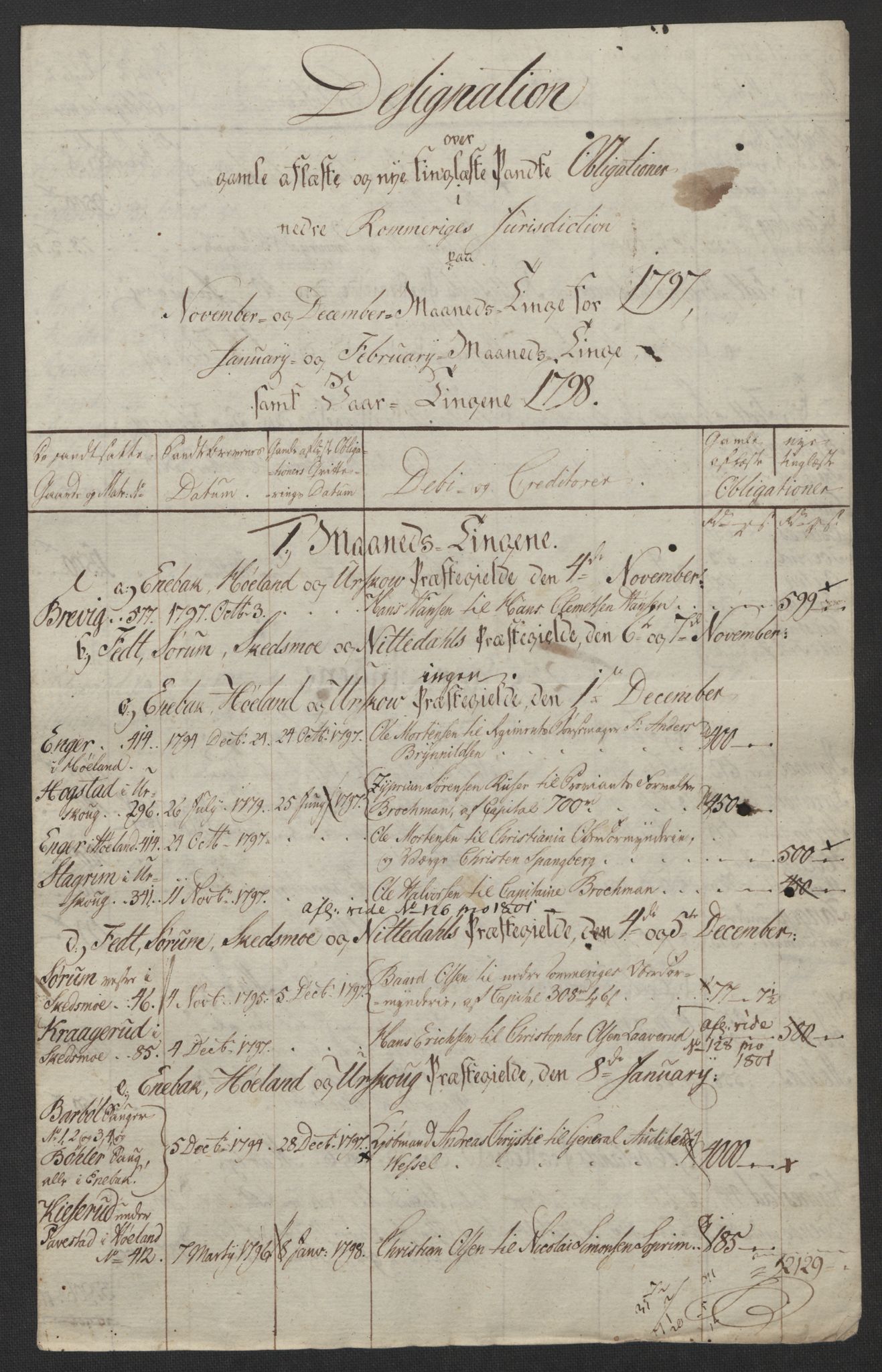 Rentekammeret inntil 1814, Reviderte regnskaper, Fogderegnskap, AV/RA-EA-4092/R11/L0674: Fogderegnskap Nedre Romerike, 1798, p. 343