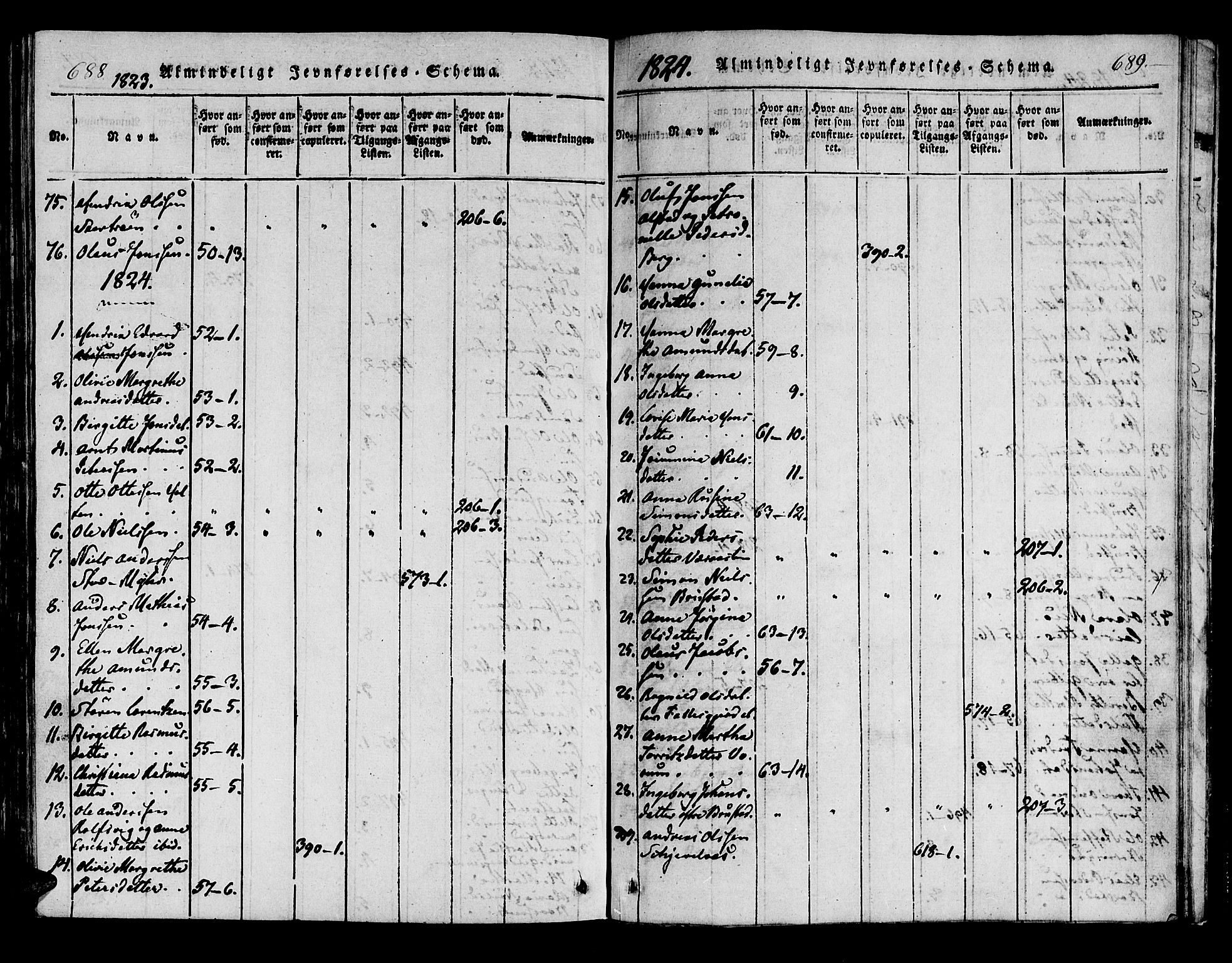 Ministerialprotokoller, klokkerbøker og fødselsregistre - Nord-Trøndelag, SAT/A-1458/722/L0217: Parish register (official) no. 722A04, 1817-1842, p. 688-689