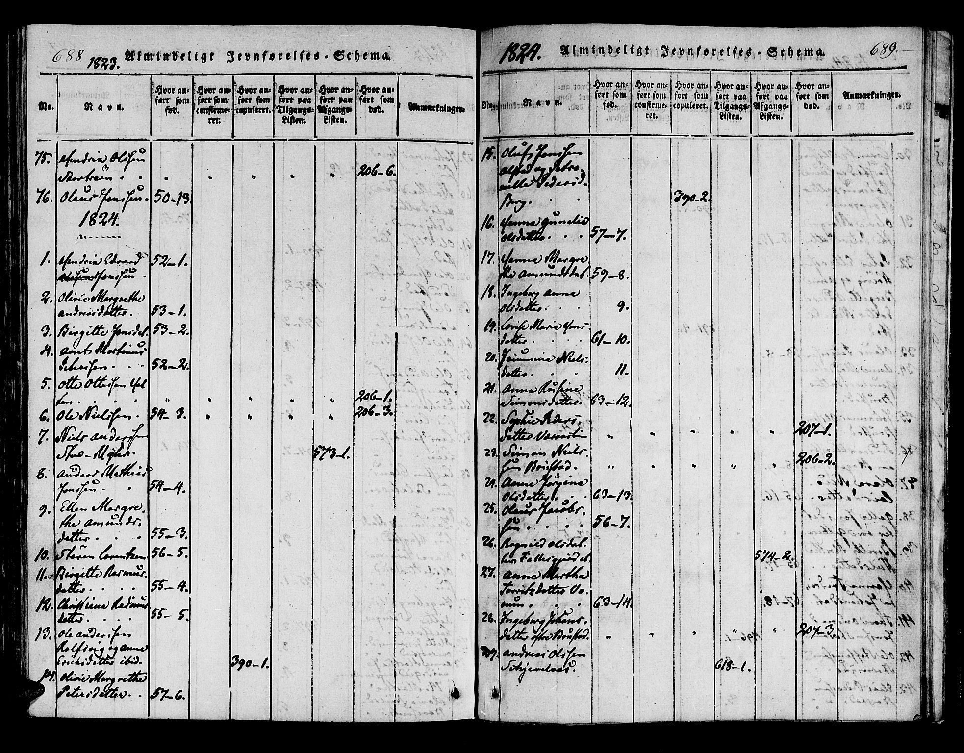 Ministerialprotokoller, klokkerbøker og fødselsregistre - Nord-Trøndelag, AV/SAT-A-1458/722/L0217: Parish register (official) no. 722A04, 1817-1842, p. 688-689