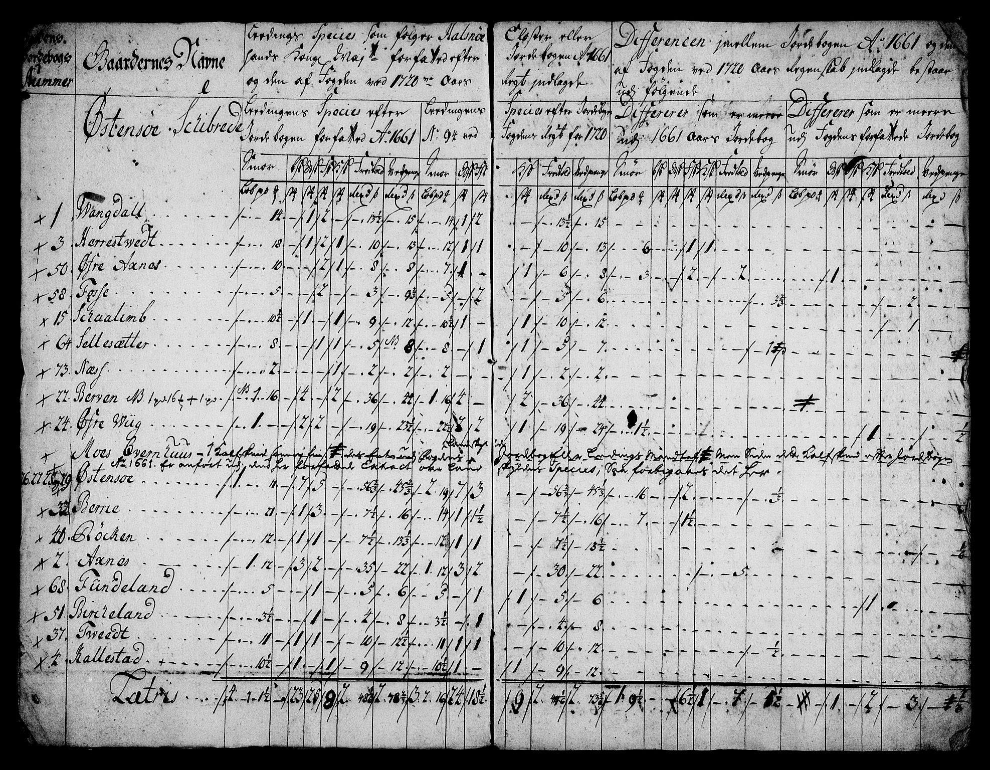 Rentekammeret inntil 1814, Realistisk ordnet avdeling, AV/RA-EA-4070/On/L0005: [Jj 6]: Forskjellige dokumenter om Halsnøy klosters gods, 1697-1770, p. 336