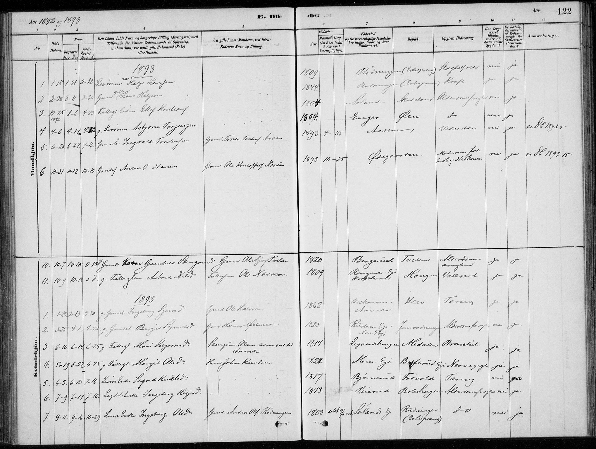 Sigdal kirkebøker, SAKO/A-245/F/Fc/L0001: Parish register (official) no. III 1, 1879-1893, p. 122