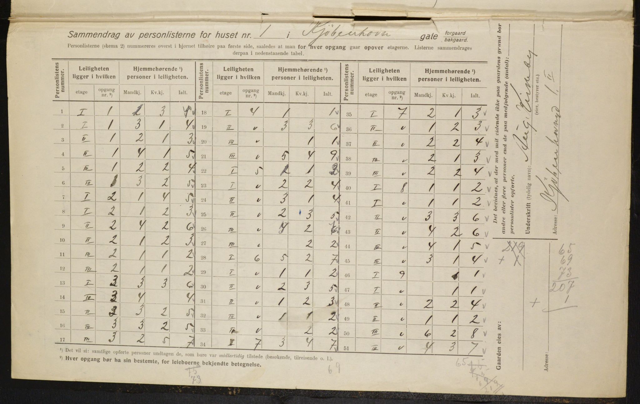 OBA, Municipal Census 1916 for Kristiania, 1916, p. 56176