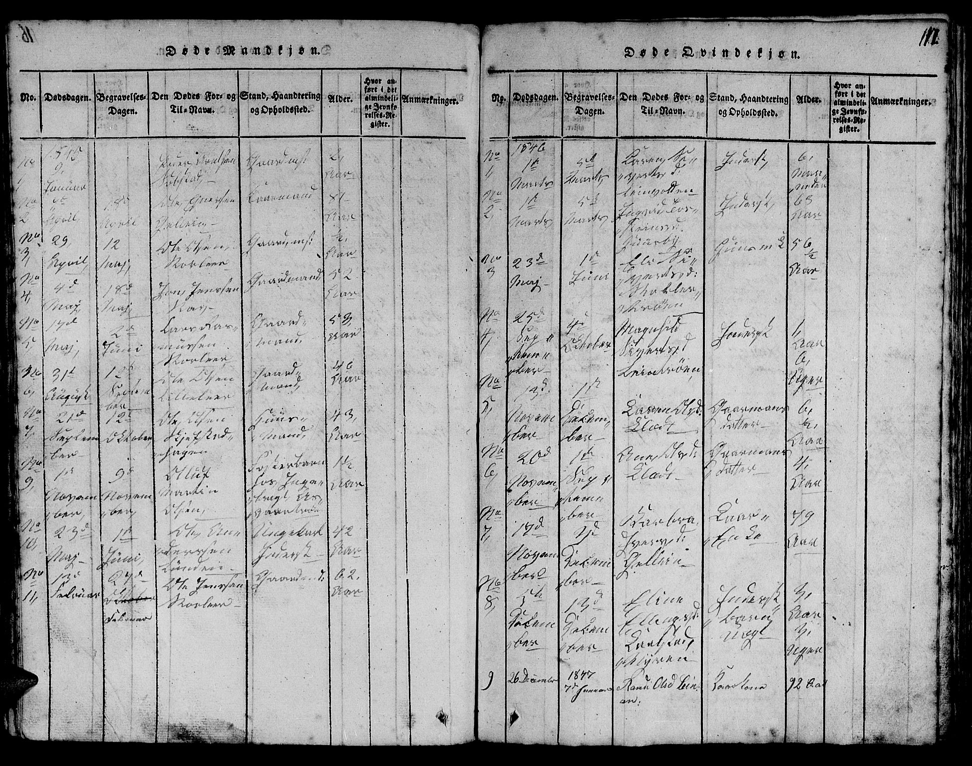 Ministerialprotokoller, klokkerbøker og fødselsregistre - Sør-Trøndelag, SAT/A-1456/613/L0393: Parish register (copy) no. 613C01, 1816-1886, p. 117