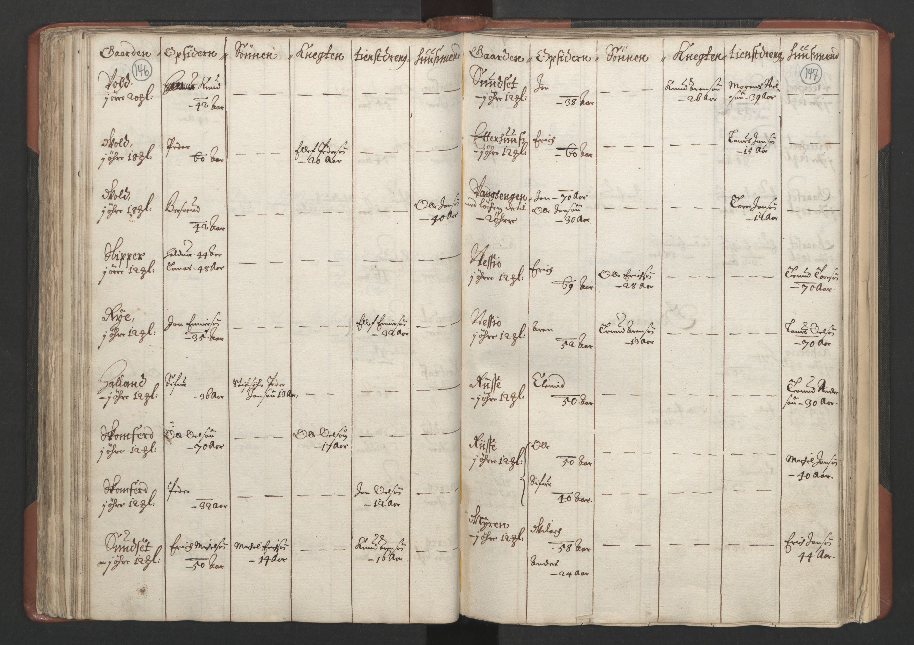 RA, Bailiff's Census 1664-1666, no. 18: Gauldal fogderi, Strinda fogderi and Orkdal fogderi, 1664, p. 146-147