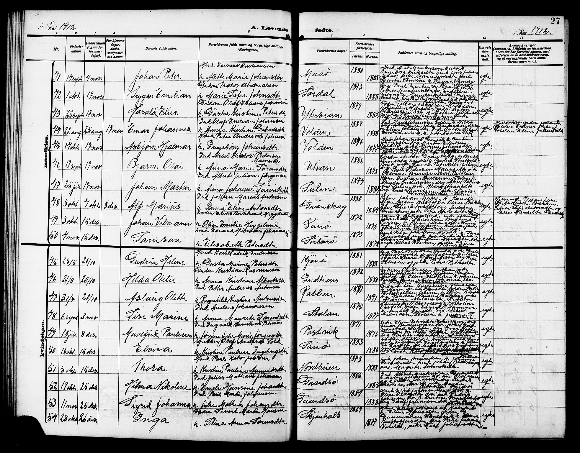 Ministerialprotokoller, klokkerbøker og fødselsregistre - Sør-Trøndelag, SAT/A-1456/640/L0588: Parish register (copy) no. 640C05, 1909-1922, p. 27
