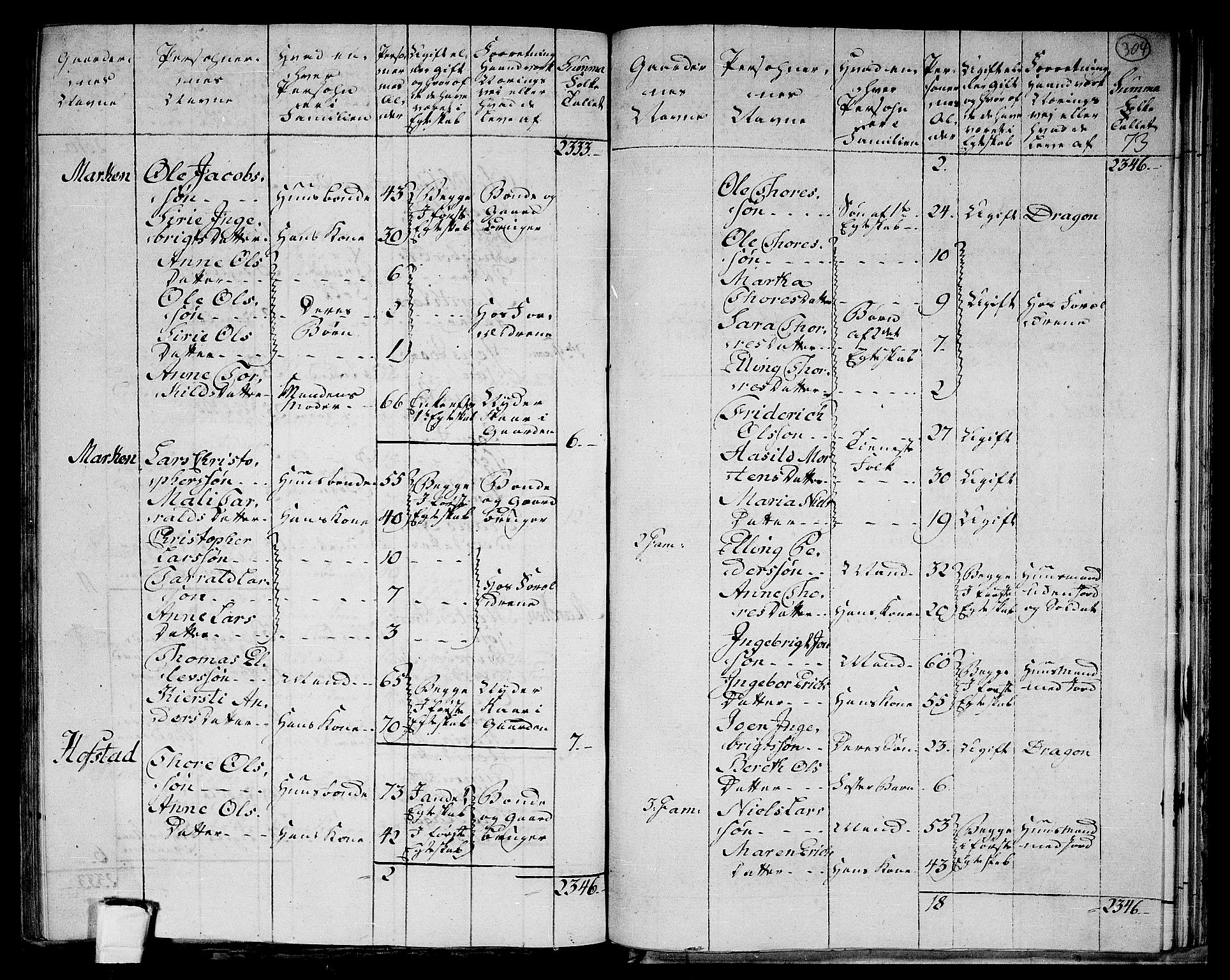 RA, 1801 census for 1721P Verdal, 1801, p. 303b-304a