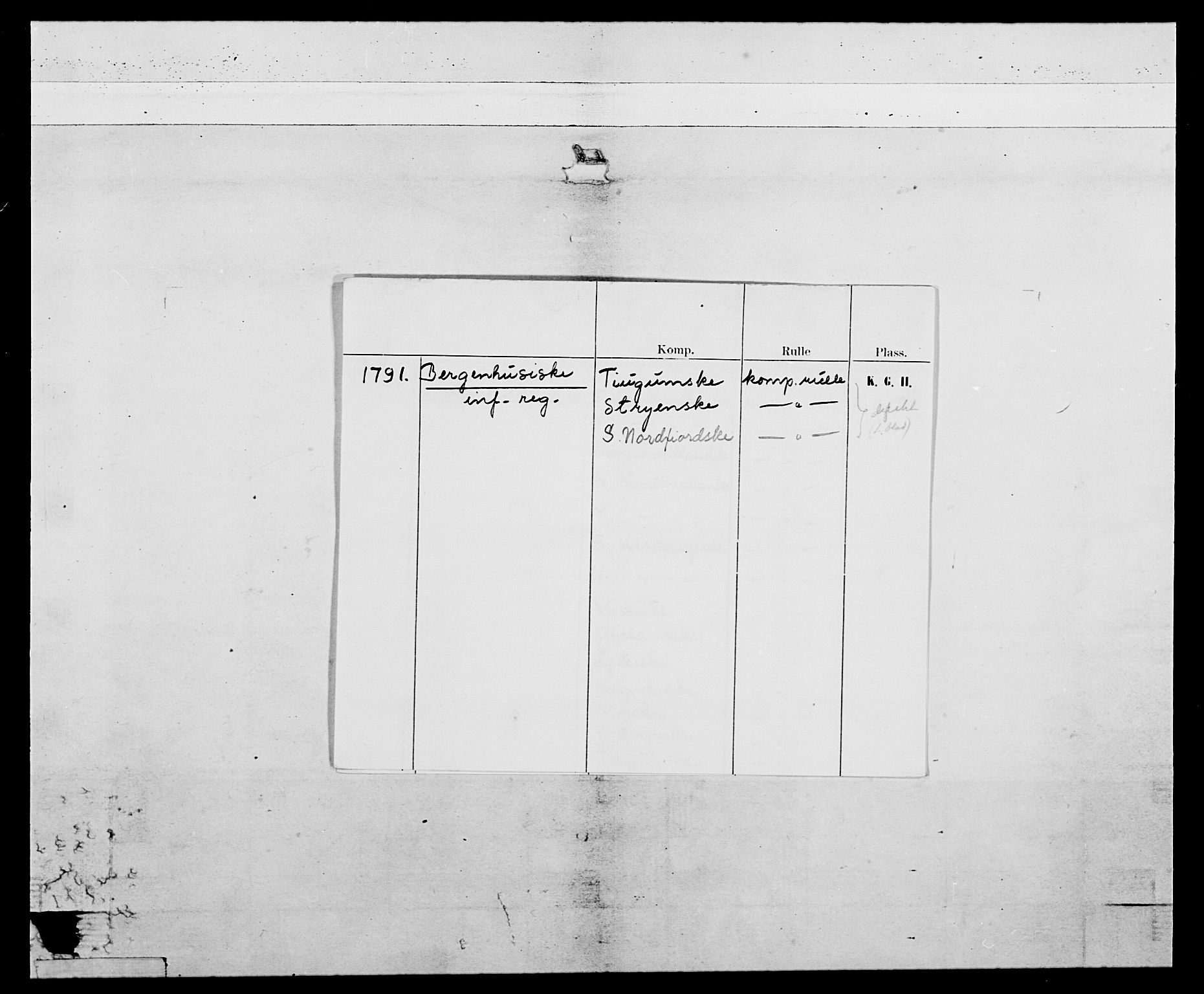 Generalitets- og kommissariatskollegiet, Det kongelige norske kommissariatskollegium, AV/RA-EA-5420/E/Eh/L0096: Bergenhusiske nasjonale infanteriregiment, 1791-1803, p. 2