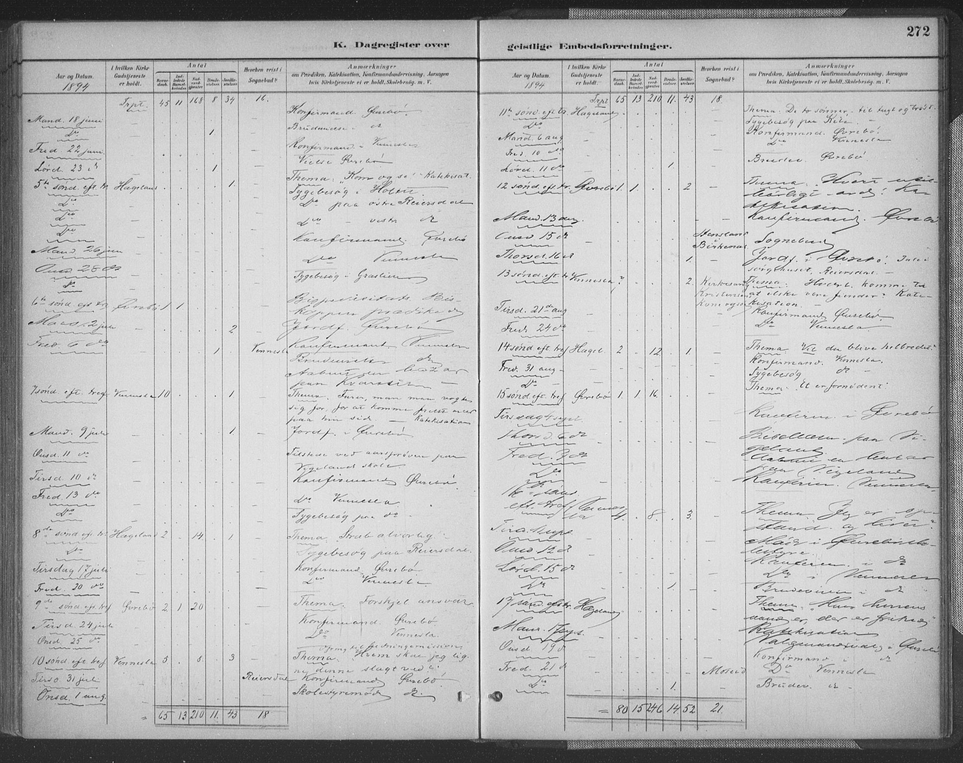 Vennesla sokneprestkontor, AV/SAK-1111-0045/Fa/Fac/L0009: Parish register (official) no. A 9, 1884-1901, p. 272