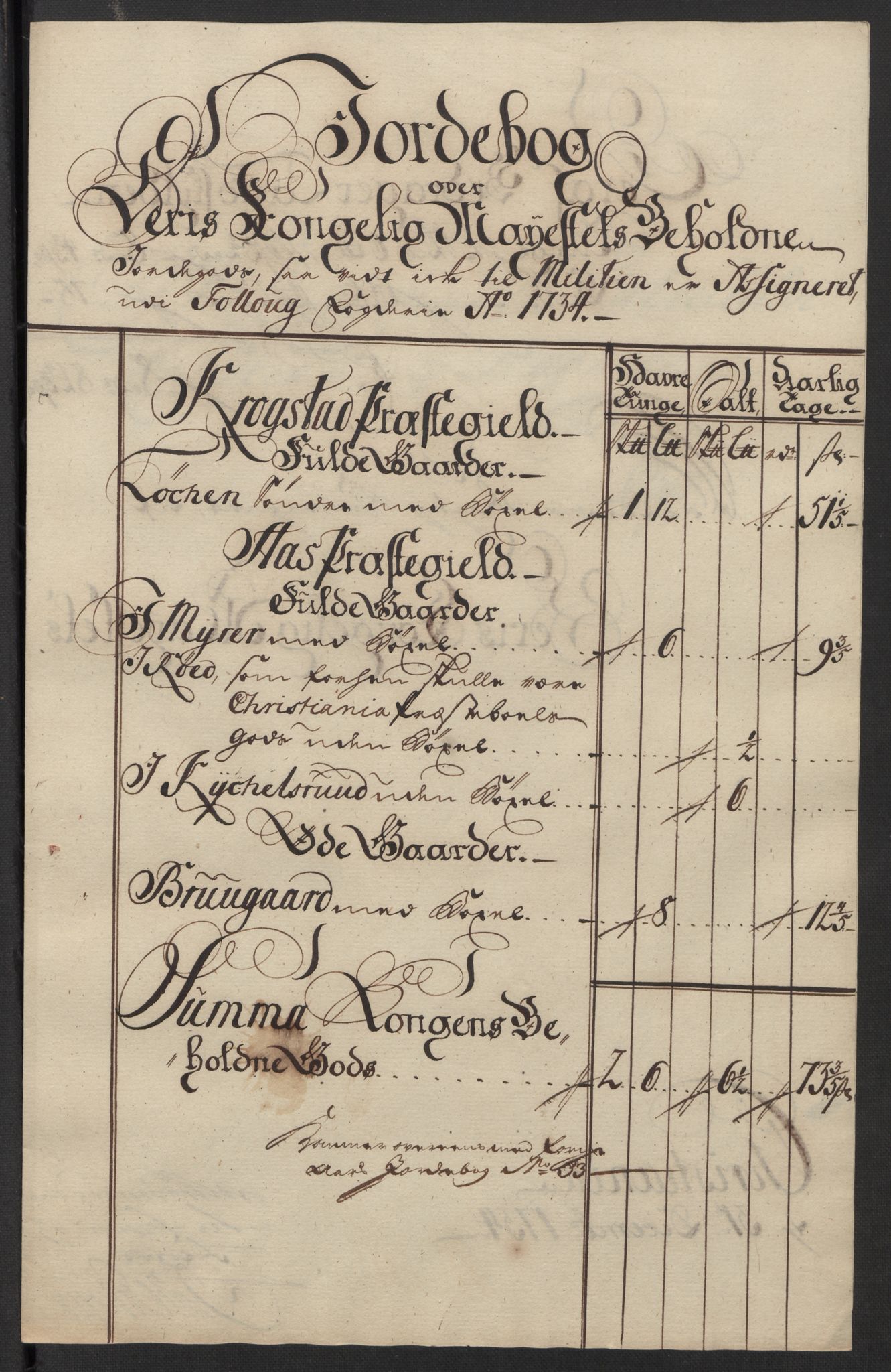 Rentekammeret inntil 1814, Reviderte regnskaper, Fogderegnskap, AV/RA-EA-4092/R10/L0473: Fogderegnskap Aker og Follo, 1734, p. 141