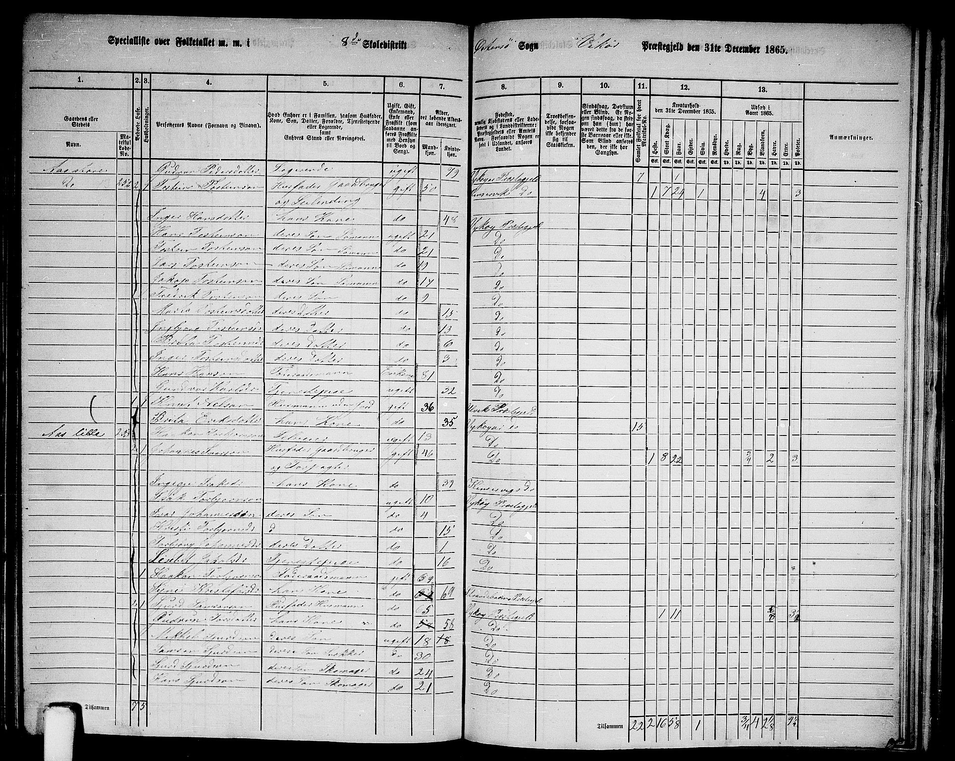 RA, 1865 census for Vikør, 1865, p. 121