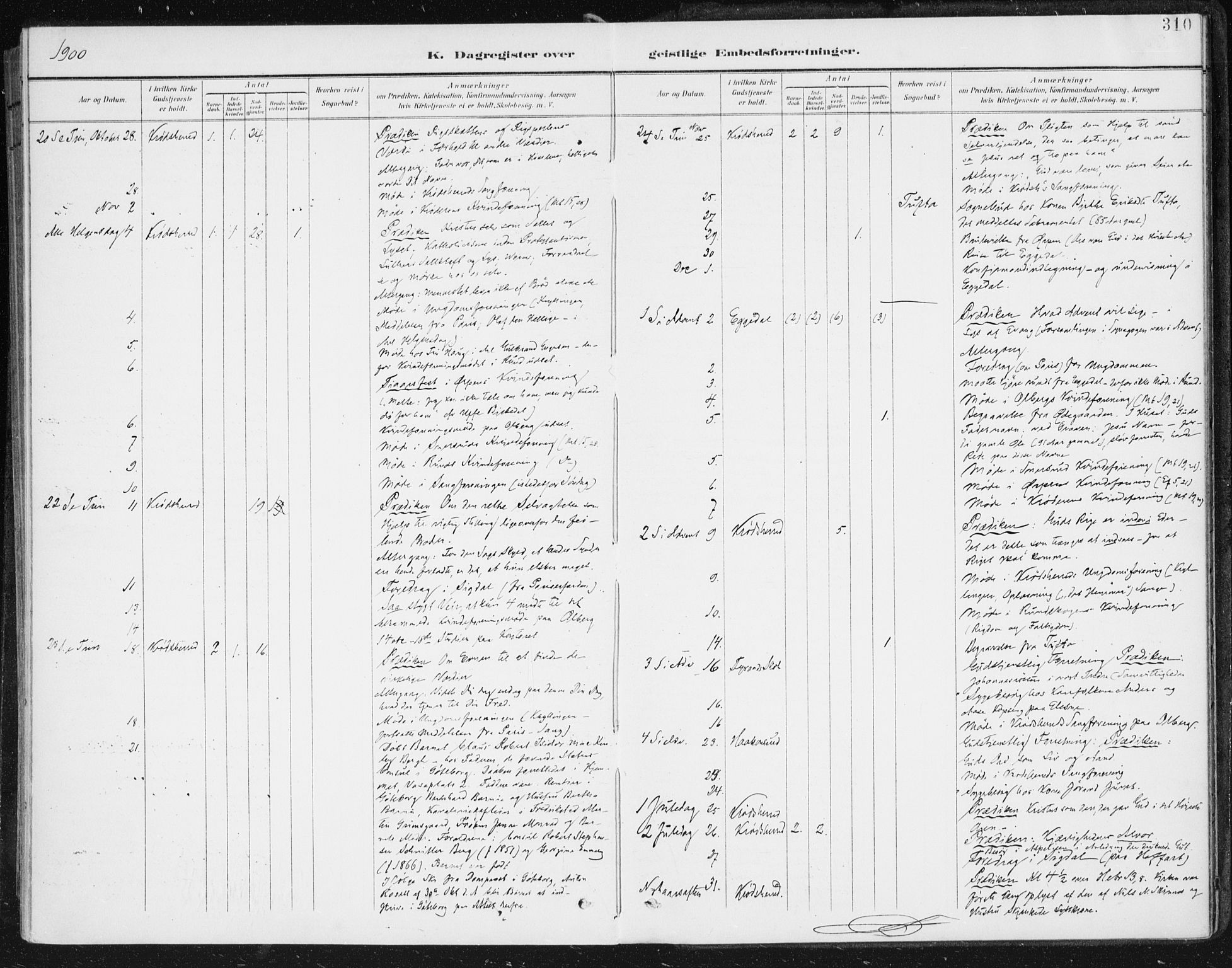 Krødsherad kirkebøker, AV/SAKO-A-19/F/Fa/L0007: Parish register (official) no. 7, 1900-1915, p. 310