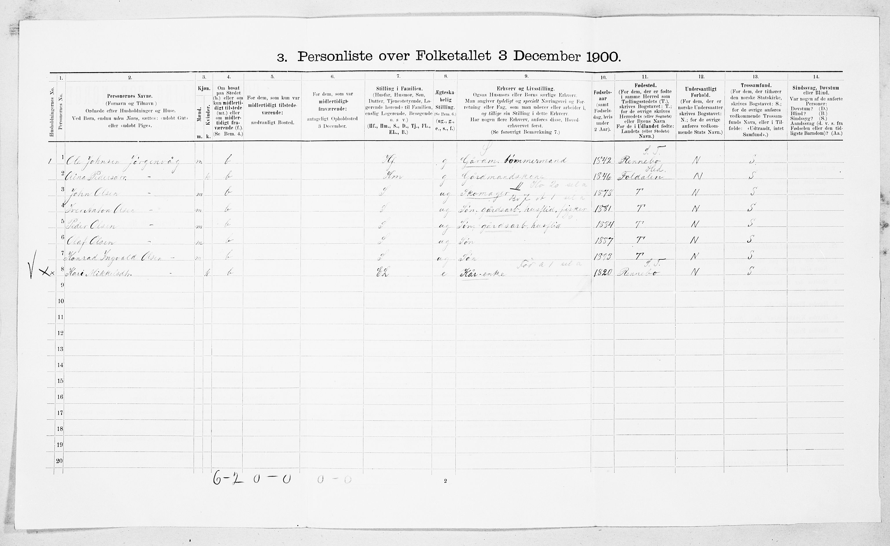 SAT, 1900 census for Eide, 1900, p. 400