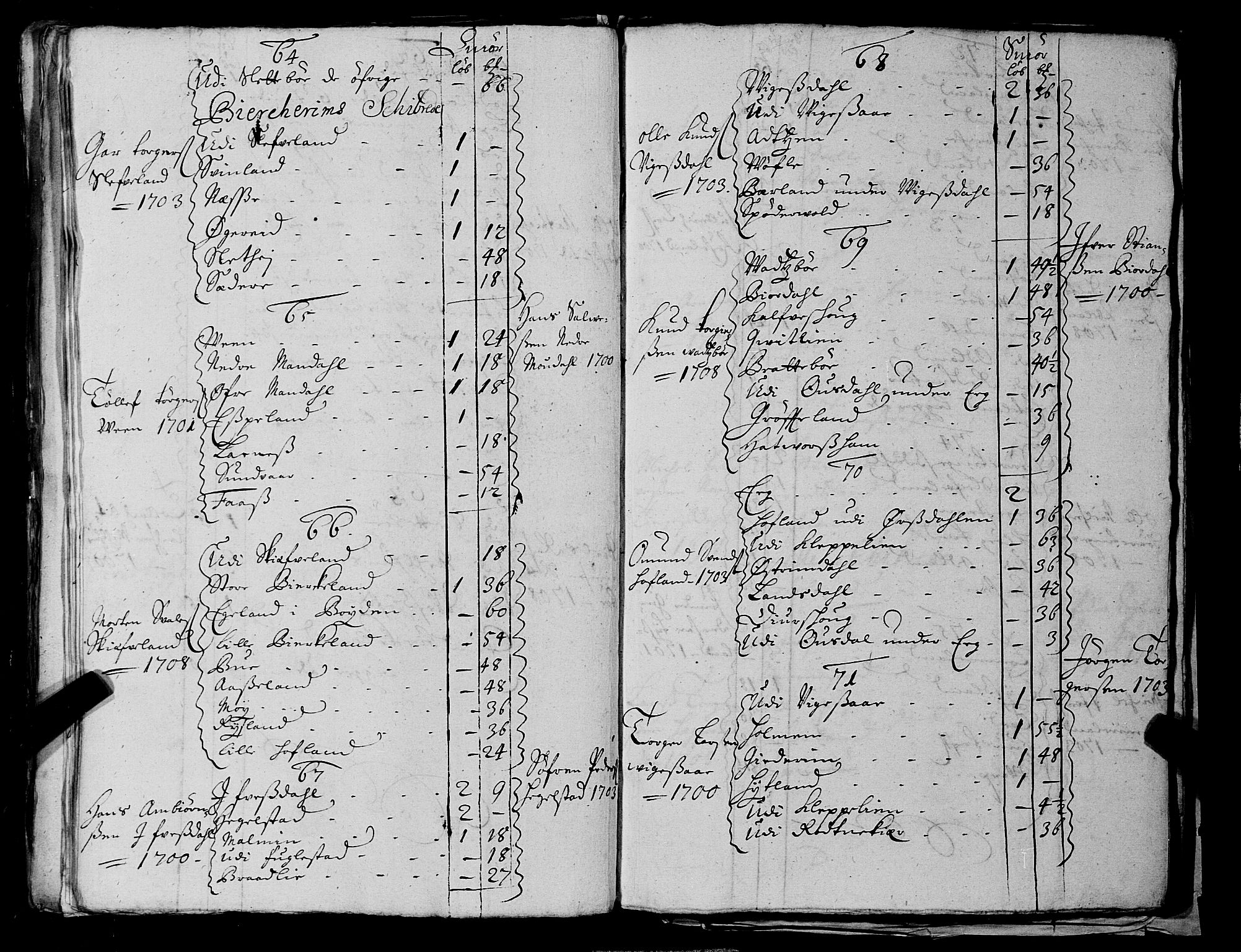 Fylkesmannen i Rogaland, AV/SAST-A-101928/99/3/325/325CA, 1655-1832, p. 1985