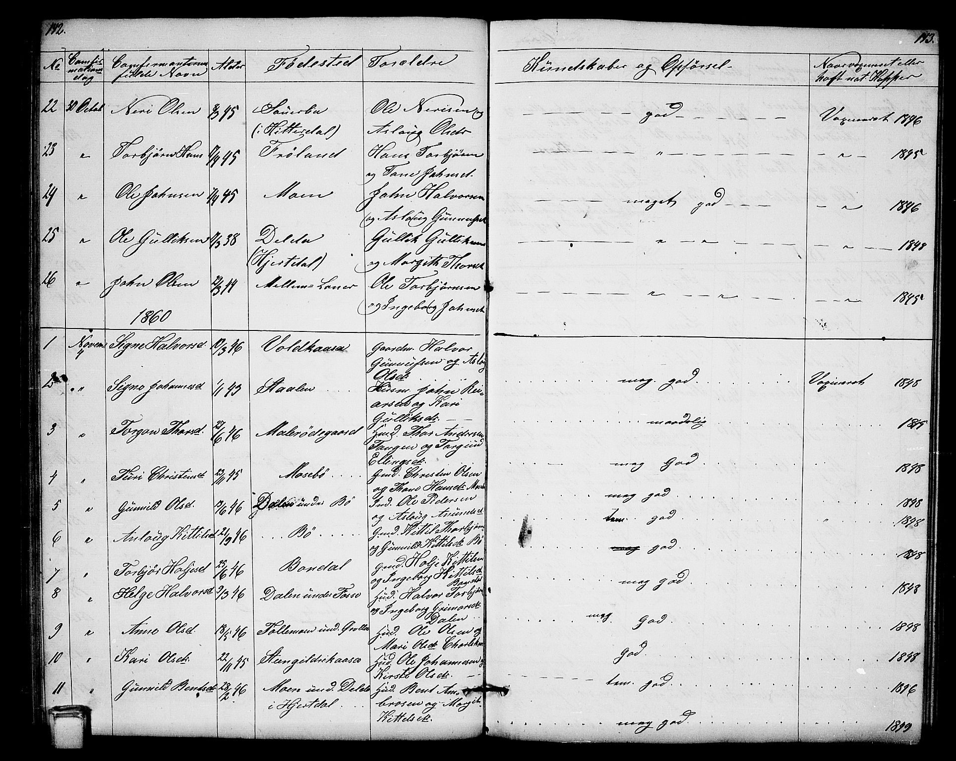 Hjartdal kirkebøker, SAKO/A-270/G/Gb/L0002: Parish register (copy) no. II 2, 1854-1884, p. 142-143