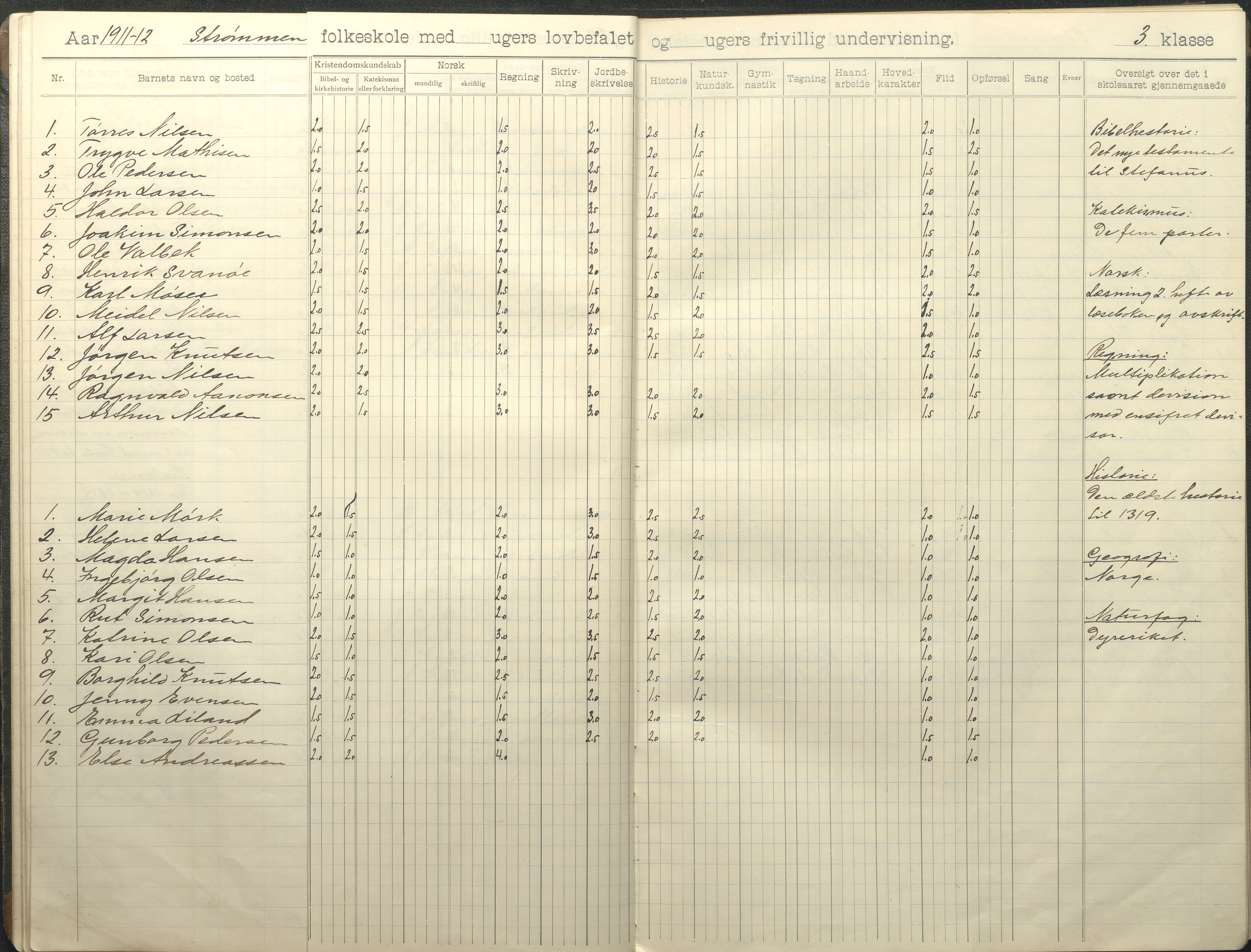 Øyestad kommune frem til 1979, AAKS/KA0920-PK/06/06G/L0011: Skoleprotokoll, 1910-1918