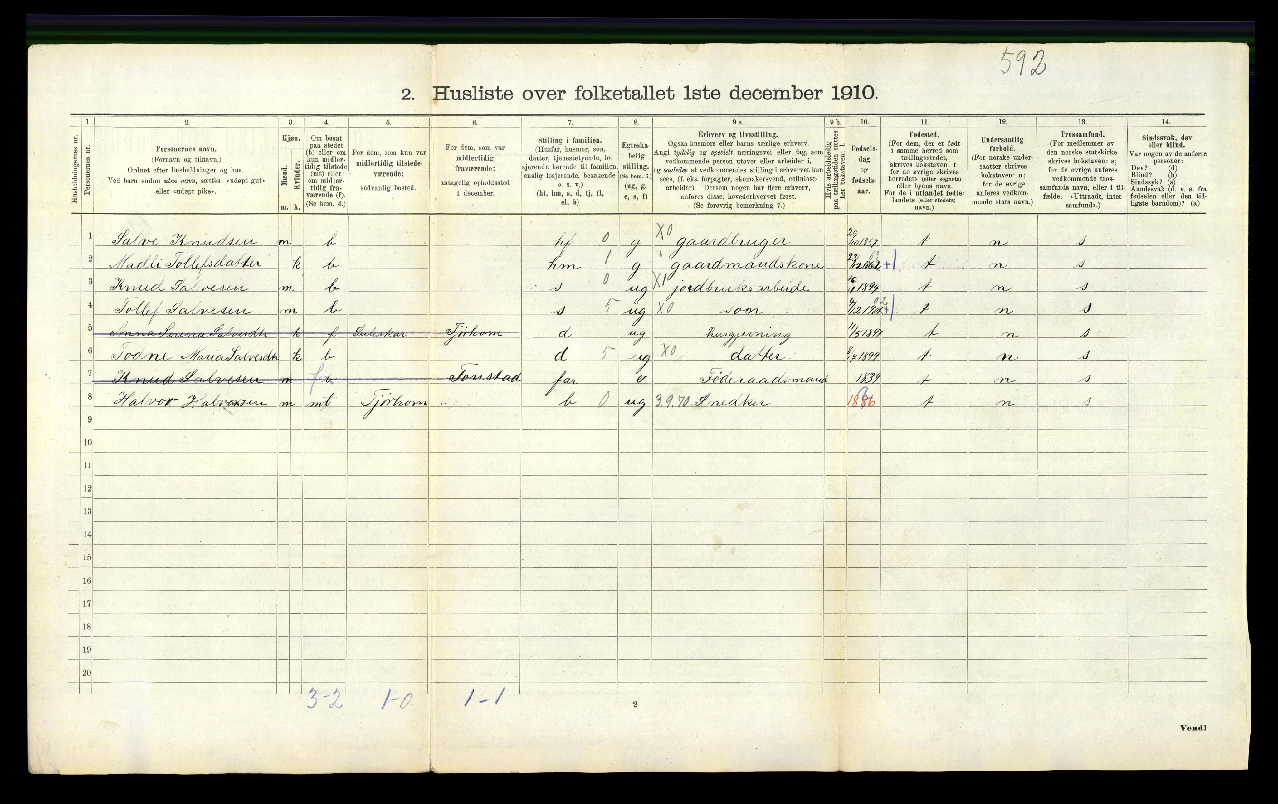 RA, 1910 census for Øvre Sirdal, 1910, p. 233