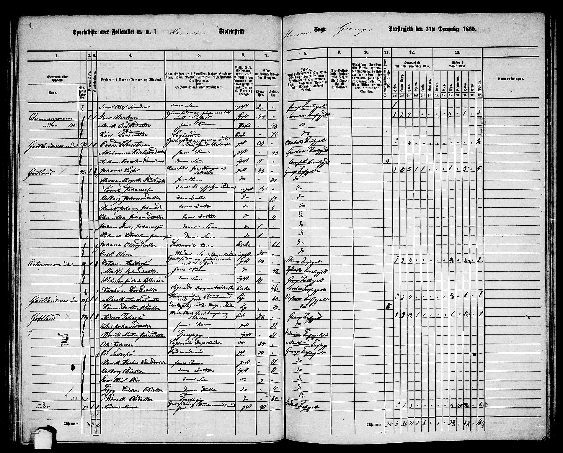 RA, 1865 census for Grong, 1865, p. 97