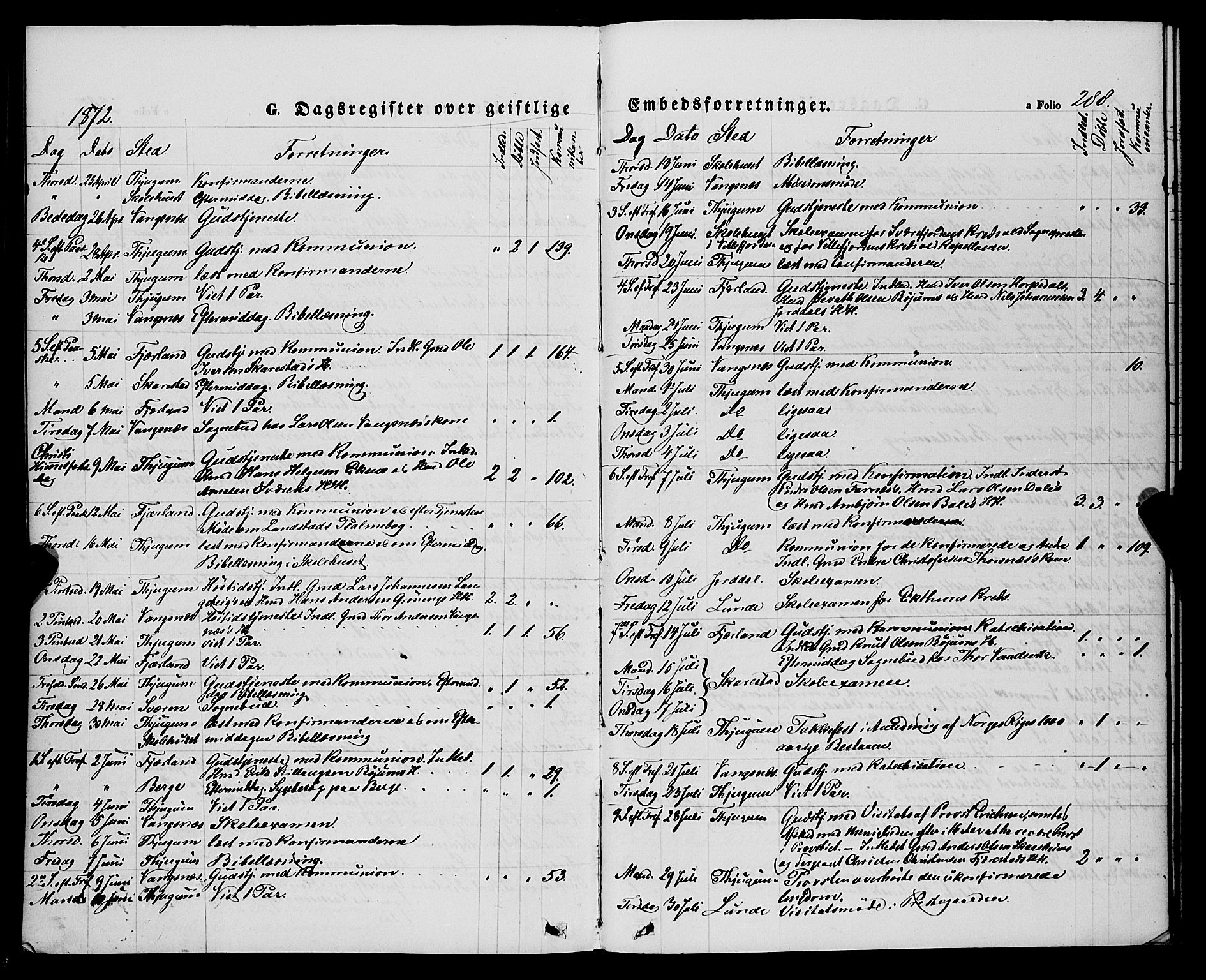 Balestrand sokneprestembete, SAB/A-79601/H/Haa/Haaa/L0003: Parish register (official) no. A 3, 1867-1878, p. 288