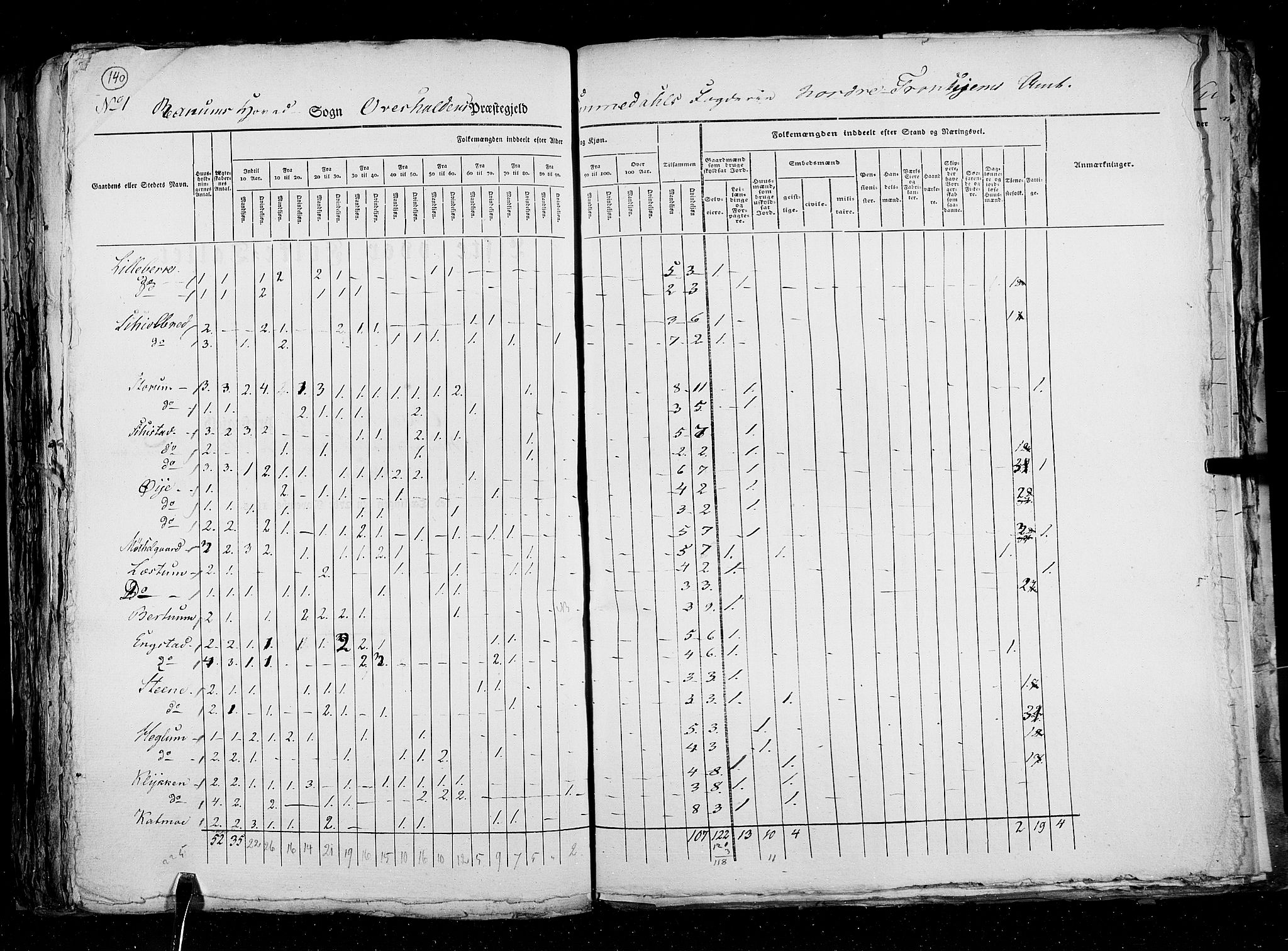 RA, Census 1825, vol. 17: Nordre Trondhjem amt, 1825, p. 140