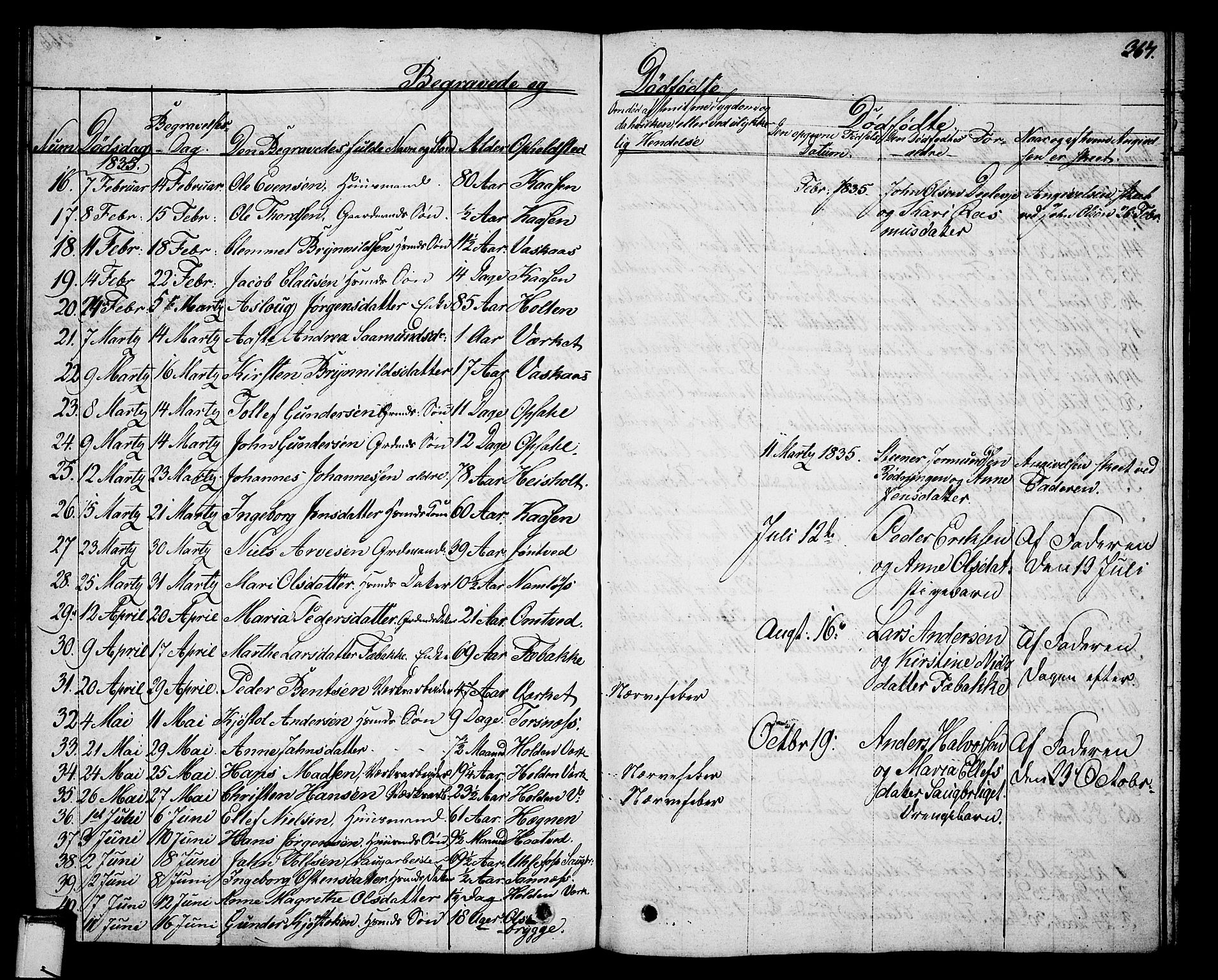 Holla kirkebøker, SAKO/A-272/G/Ga/L0002: Parish register (copy) no. I 2, 1830-1848, p. 367