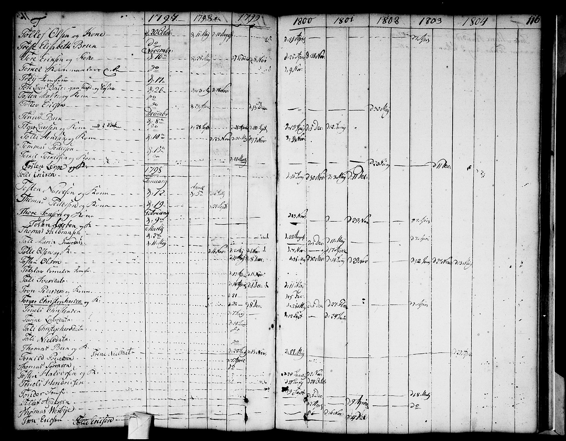 Strømsø kirkebøker, AV/SAKO-A-246/F/Fa/L0002: Parish register (official) no. I 2, 1726-1727, p. 116