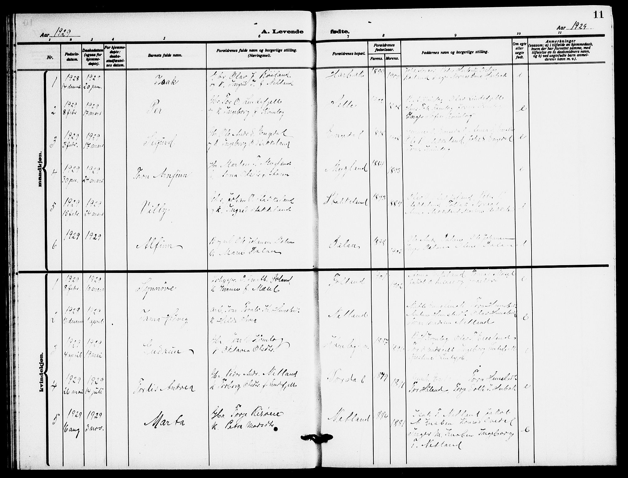 Fjotland sokneprestkontor, AV/SAK-1111-0010/F/Fb/L0004: Parish register (copy) no. B 4, 1925-1941, p. 11