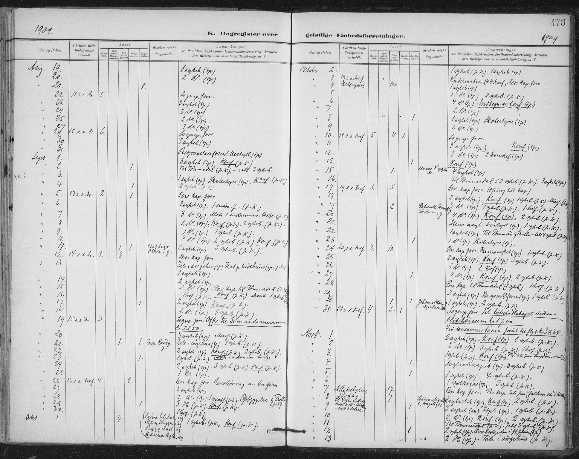 Ministerialprotokoller, klokkerbøker og fødselsregistre - Sør-Trøndelag, SAT/A-1456/603/L0167: Parish register (official) no. 603A06, 1896-1932, p. 476