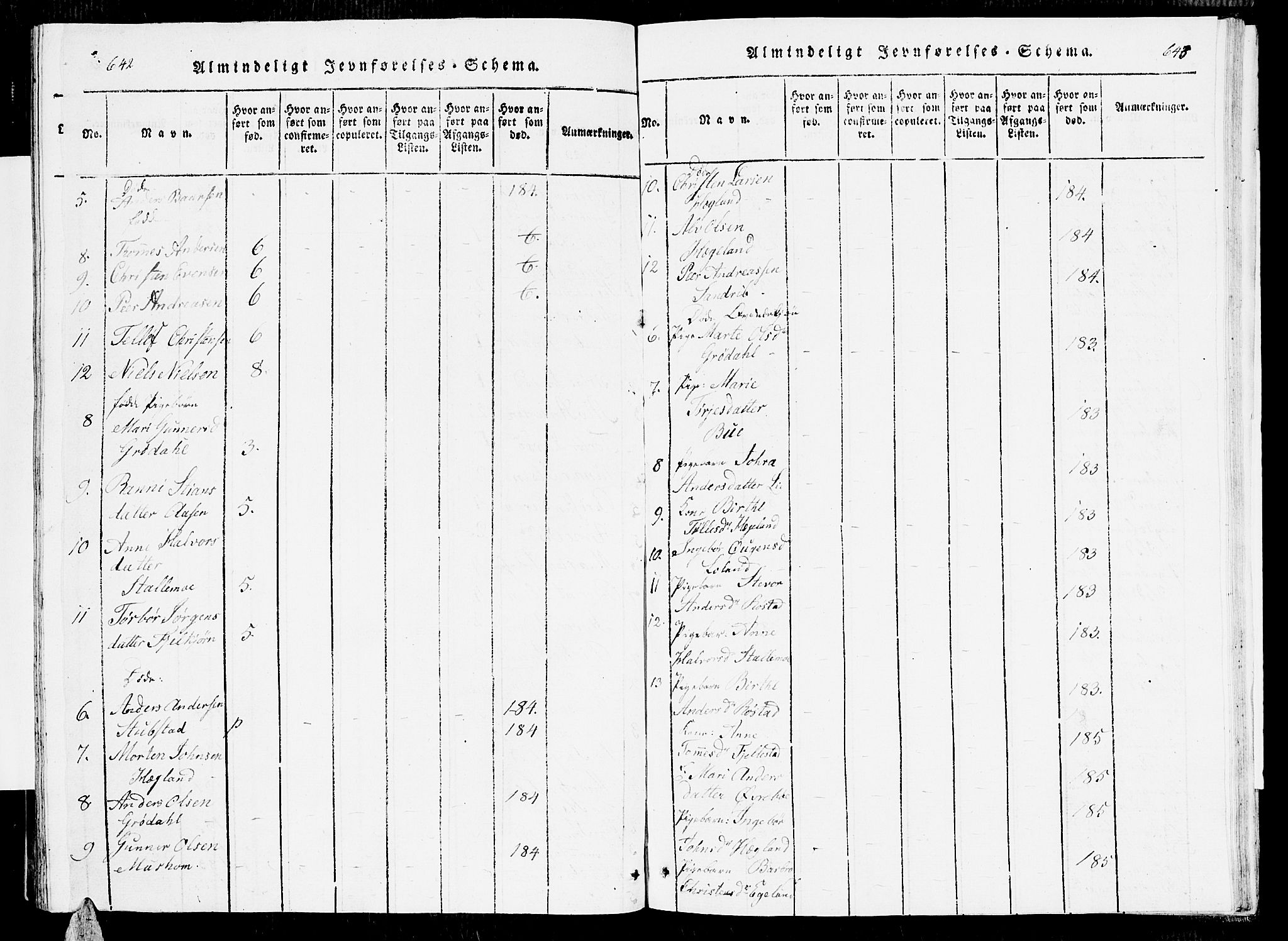 Vennesla sokneprestkontor, AV/SAK-1111-0045/Fb/Fbc/L0001: Parish register (copy) no. B 1, 1820-1834, p. 642-643