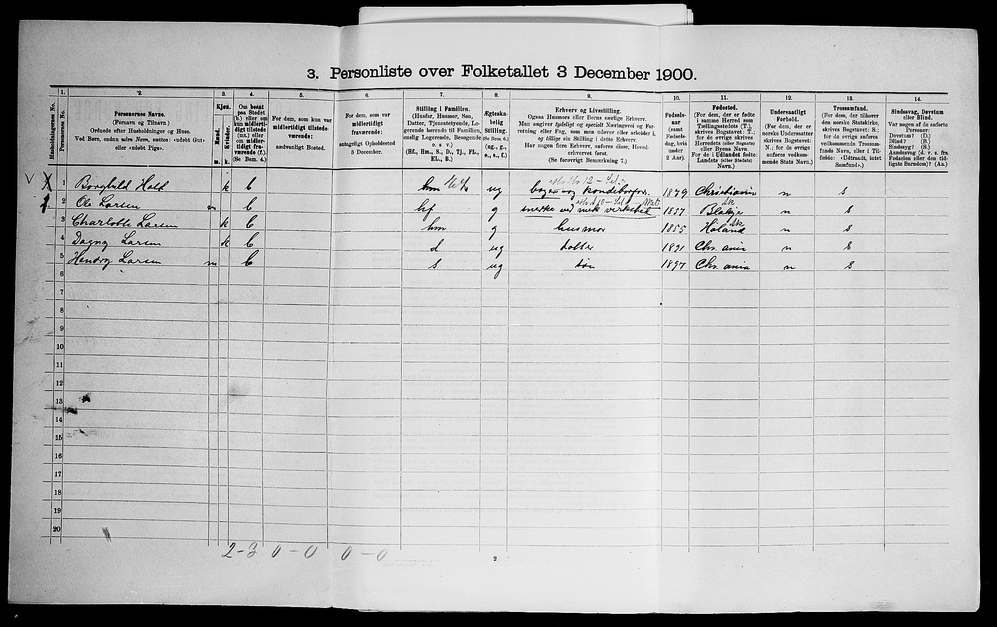 SAO, 1900 census for Skedsmo, 1900