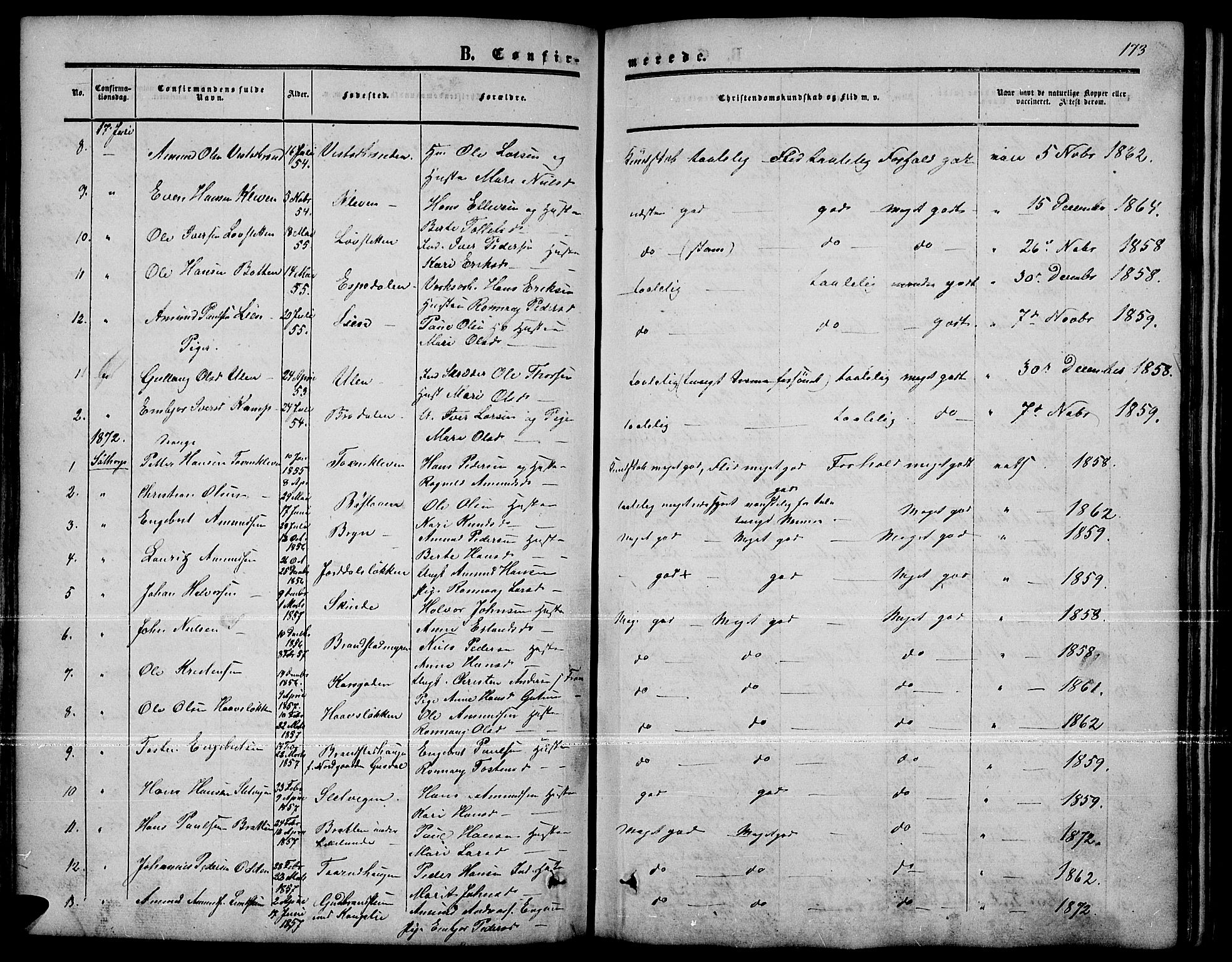Nord-Fron prestekontor, SAH/PREST-080/H/Ha/Hab/L0001: Parish register (copy) no. 1, 1851-1883, p. 173