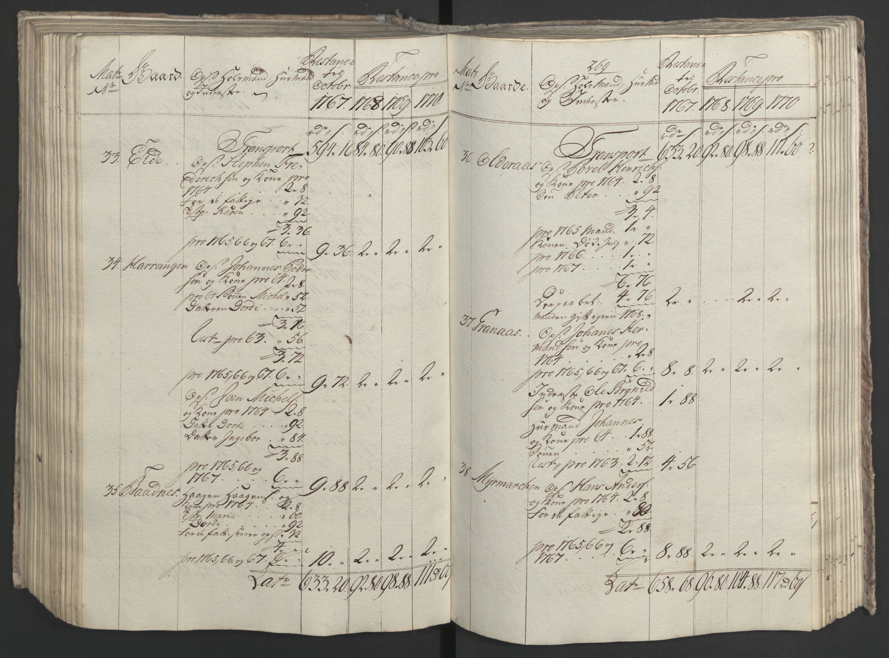 Rentekammeret inntil 1814, Realistisk ordnet avdeling, AV/RA-EA-4070/Ol/L0023: [Gg 10]: Ekstraskatten, 23.09.1762. Helgeland (restanseregister), 1767-1772, p. 528