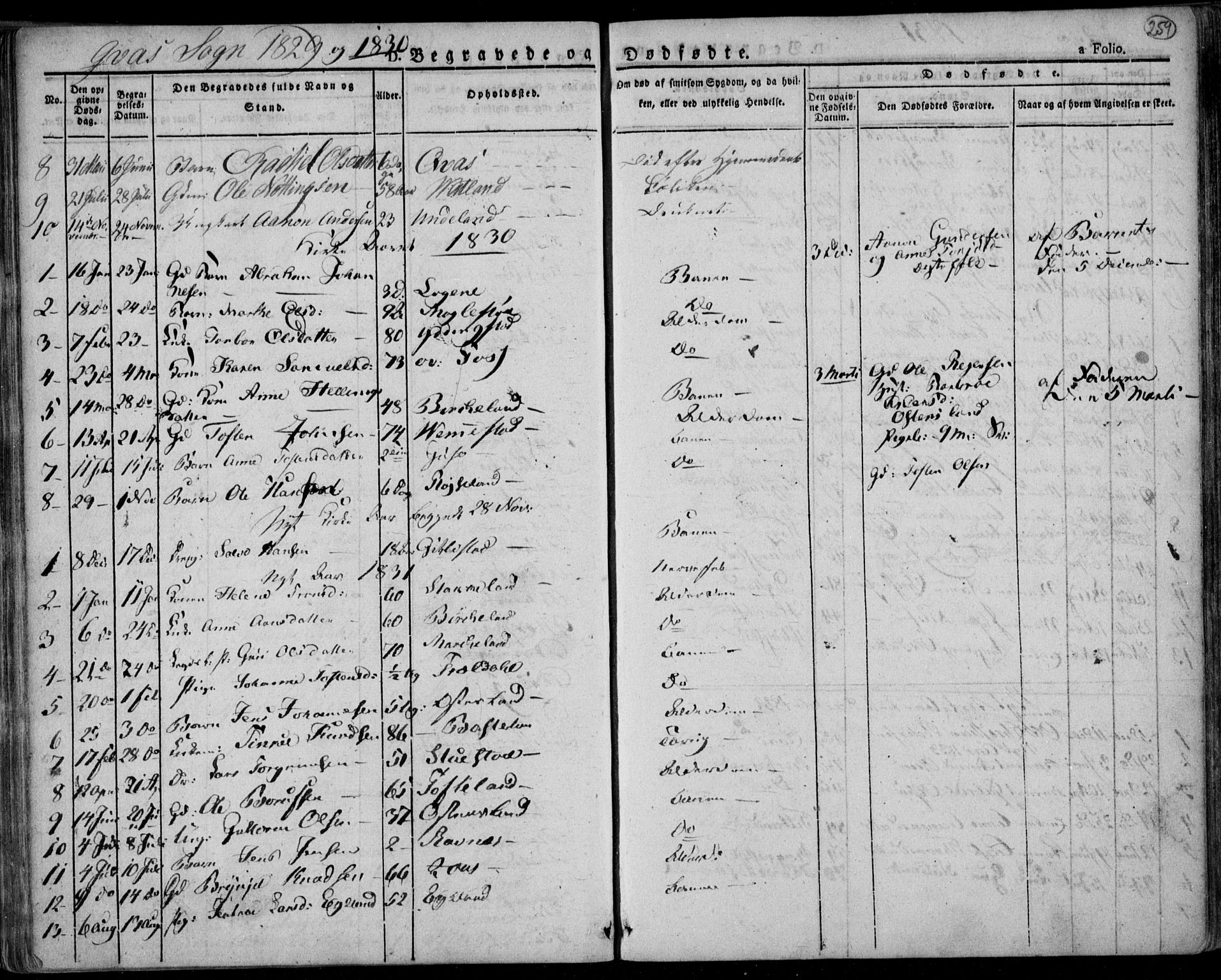 Lyngdal sokneprestkontor, AV/SAK-1111-0029/F/Fa/Fac/L0007: Parish register (official) no. A 7, 1825-1838, p. 259