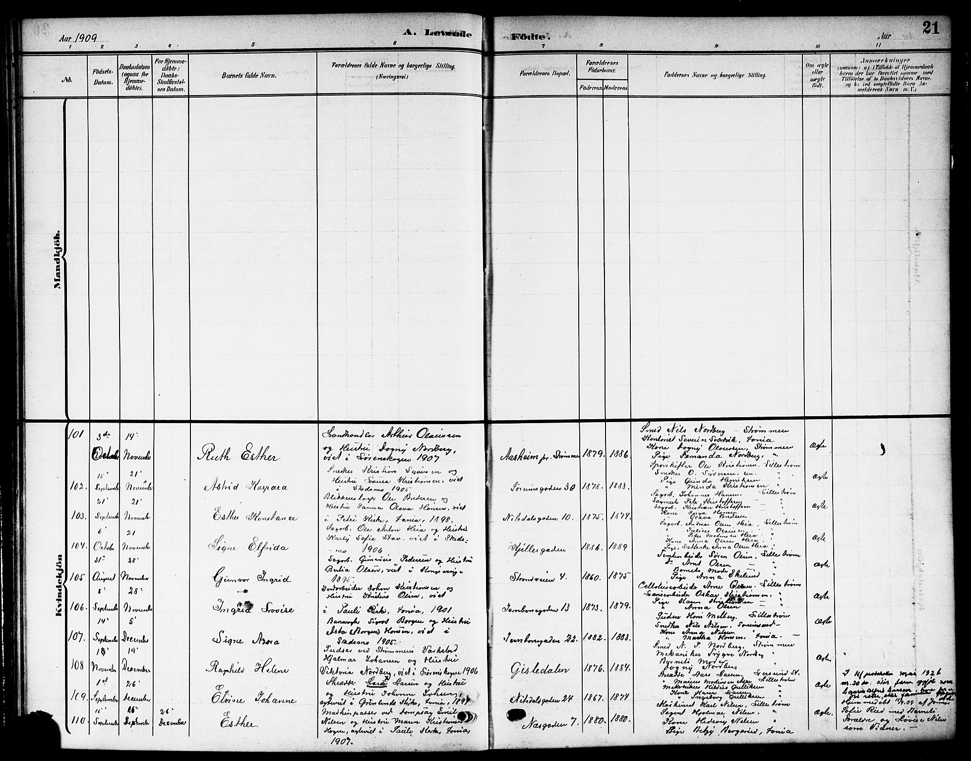 Skedsmo prestekontor Kirkebøker, AV/SAO-A-10033a/G/Gc/L0001: Parish register (copy) no. III 1, 1908-1916, p. 21