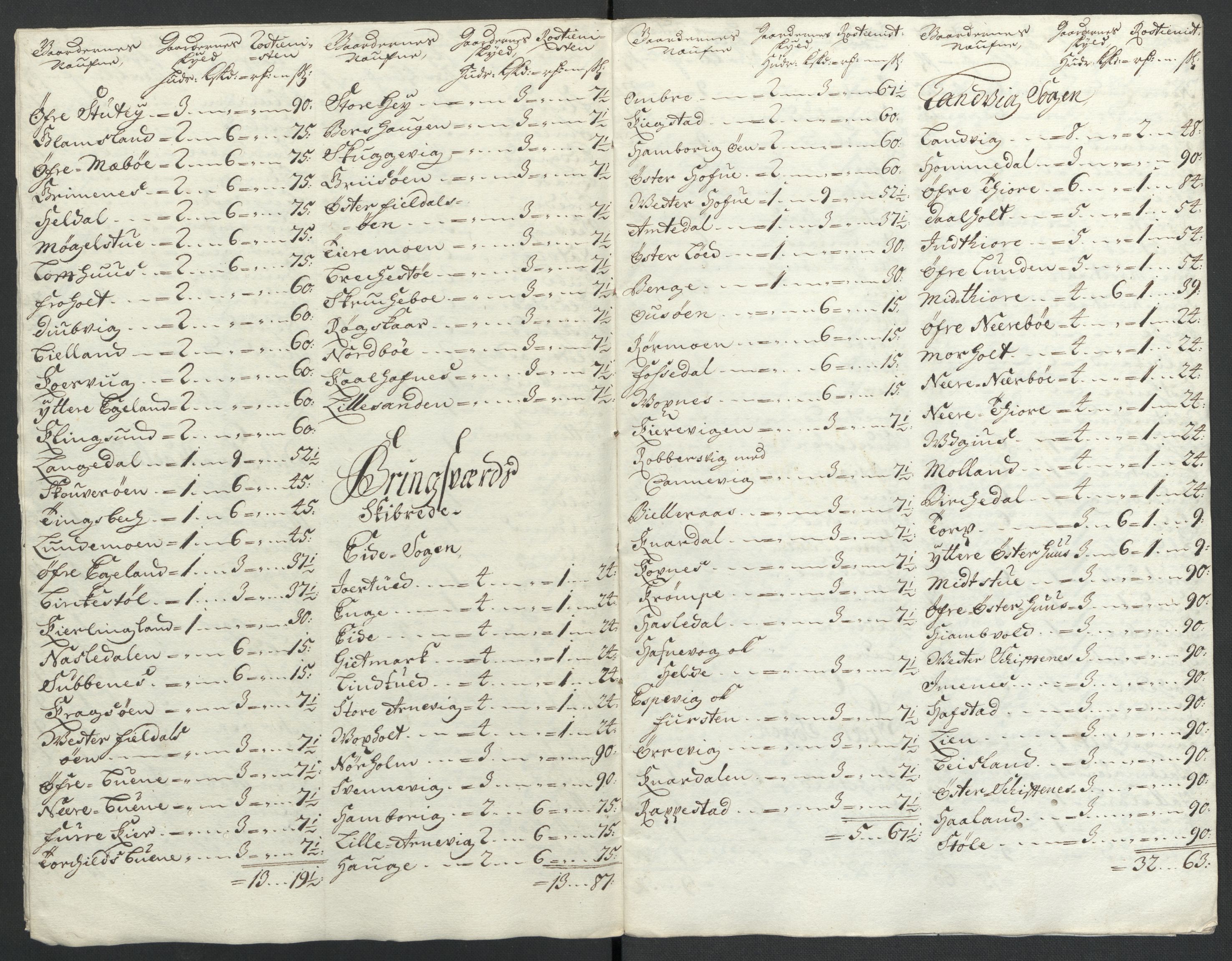 Rentekammeret inntil 1814, Reviderte regnskaper, Fogderegnskap, AV/RA-EA-4092/R39/L2315: Fogderegnskap Nedenes, 1700-1701, p. 17