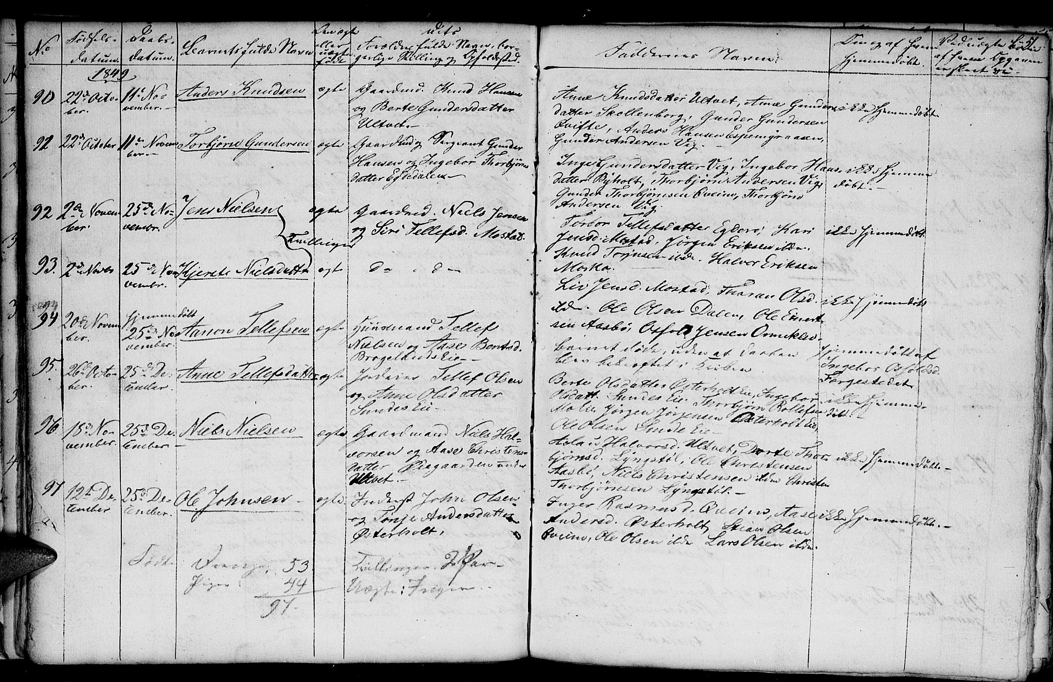 Gjerstad sokneprestkontor, AV/SAK-1111-0014/F/Fb/Fba/L0004: Parish register (copy) no. B 4, 1845-1853, p. 51