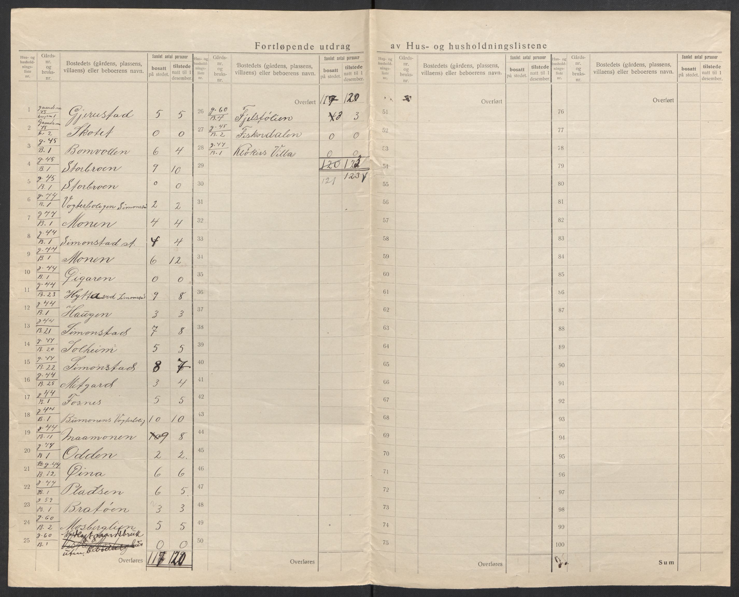 SAK, 1920 census for Åmli, 1920, p. 22