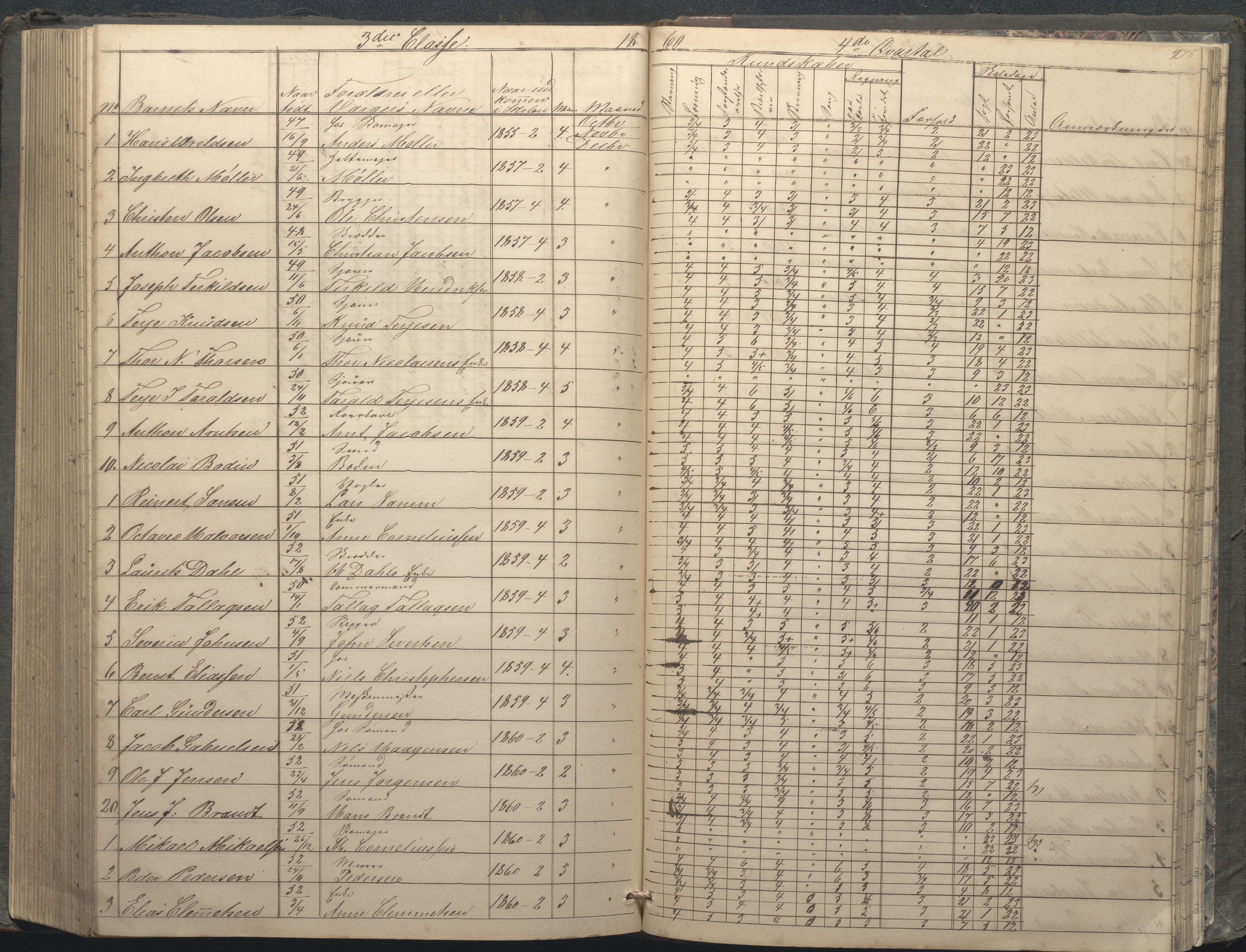 Arendal kommune, Katalog I, AAKS/KA0906-PK-I/07/L0033: "Protokoll over de skolepliktige børn i Almueskolens mellemste og nederste cklasse", 1849-1862, p. 248
